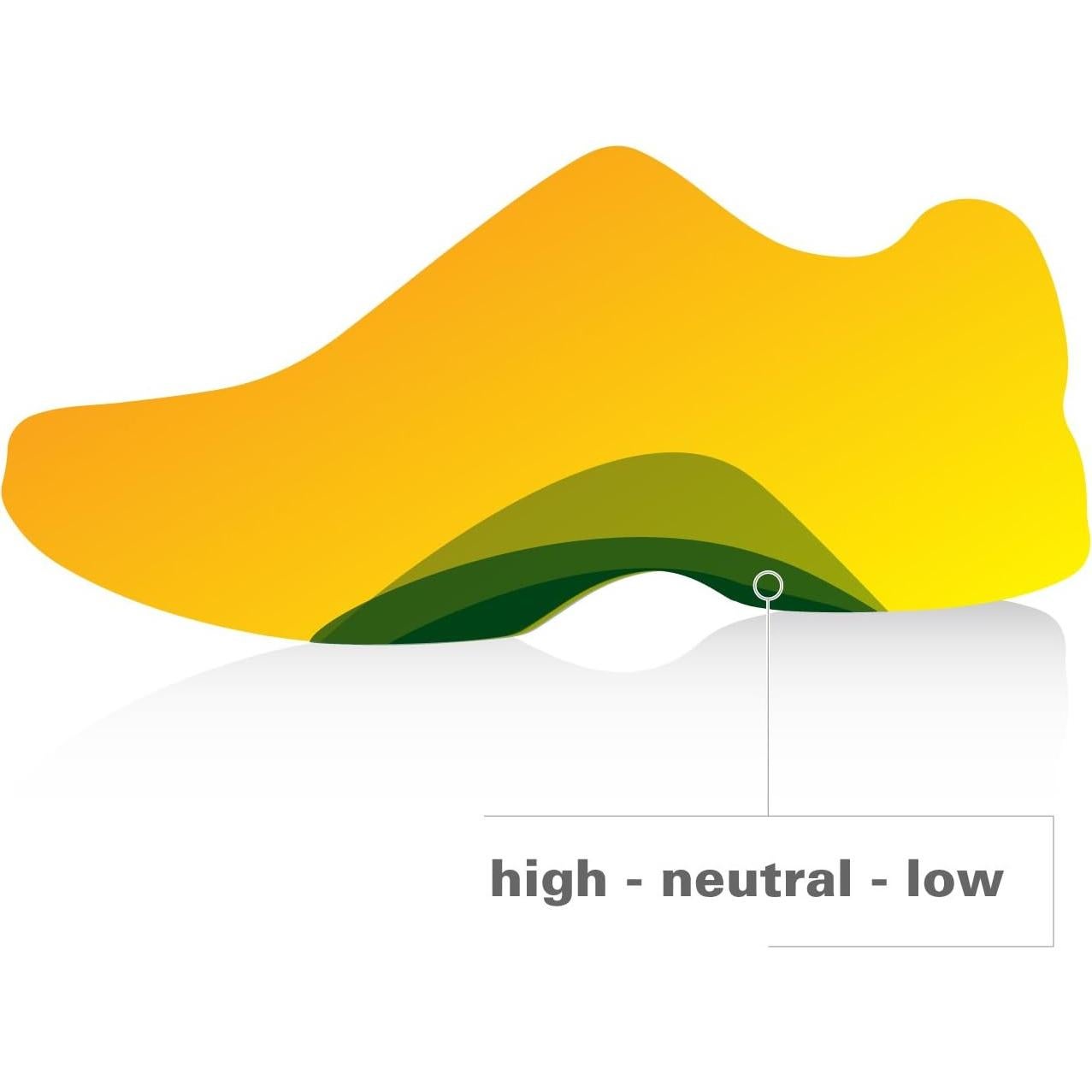 Plantillas de Gel Spenco Total Support Unisex 24.1x8cm