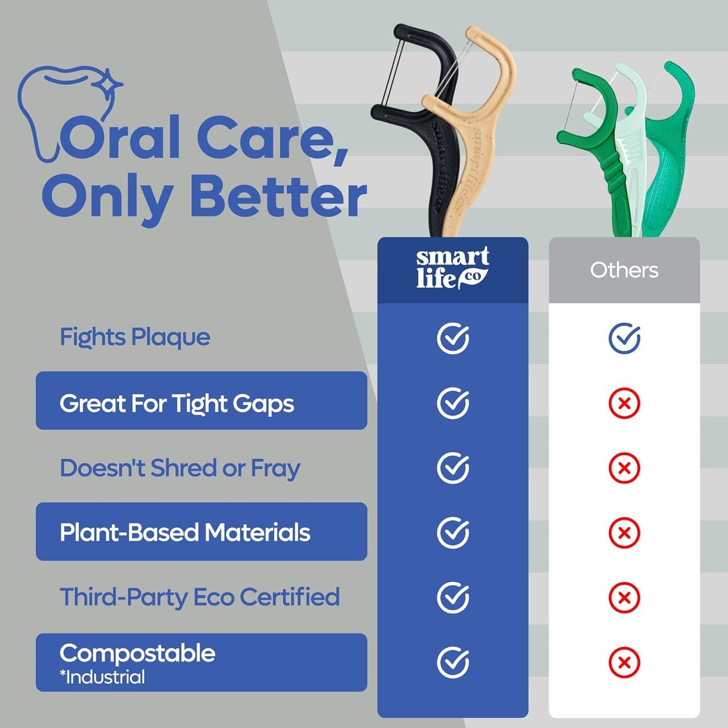 Palillos de Hilo Dental Ecológicos SmartLifeco Doble Hilo 200u