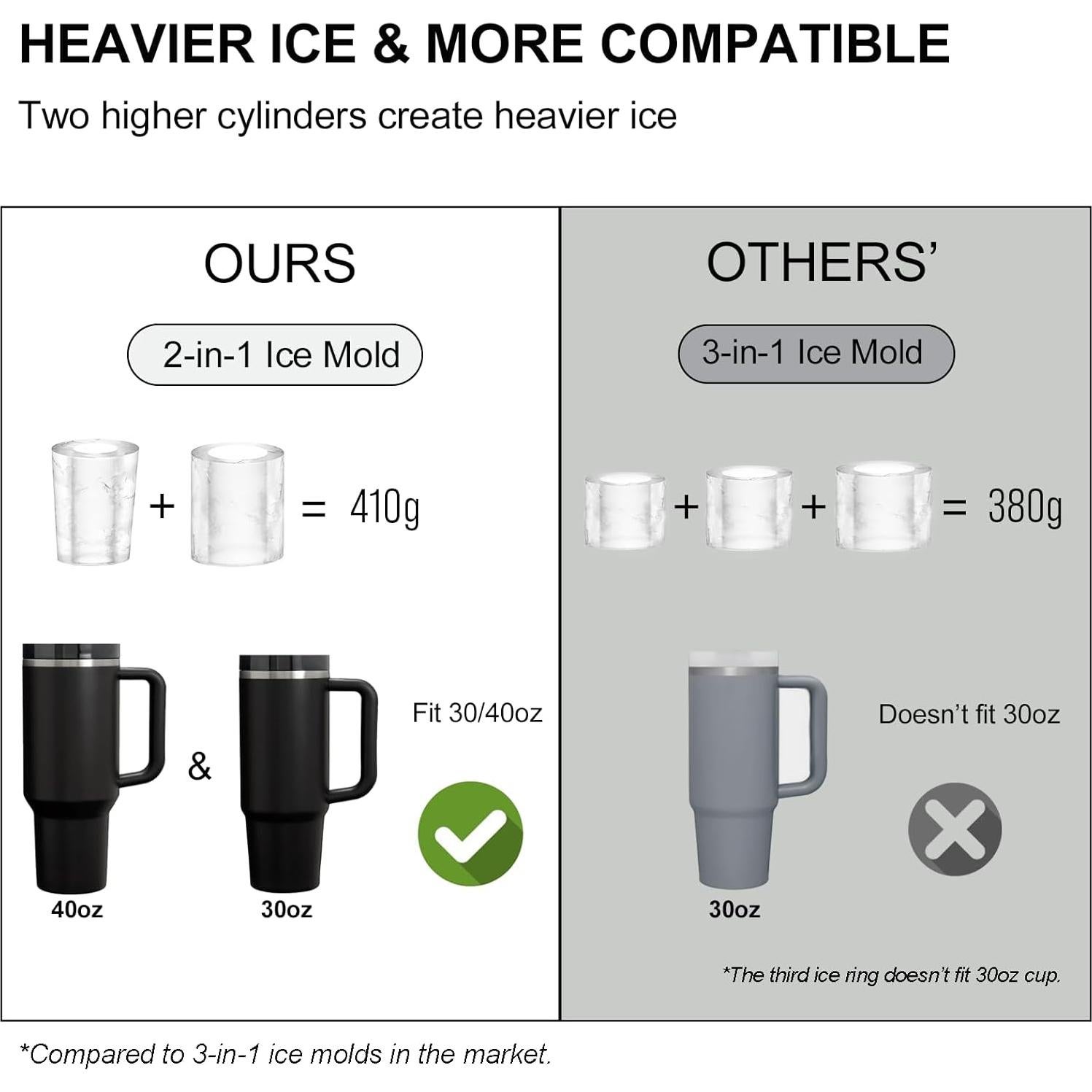 Molde de Hielo Cilíndrico Pneatdez para Stanley Cup 30oz