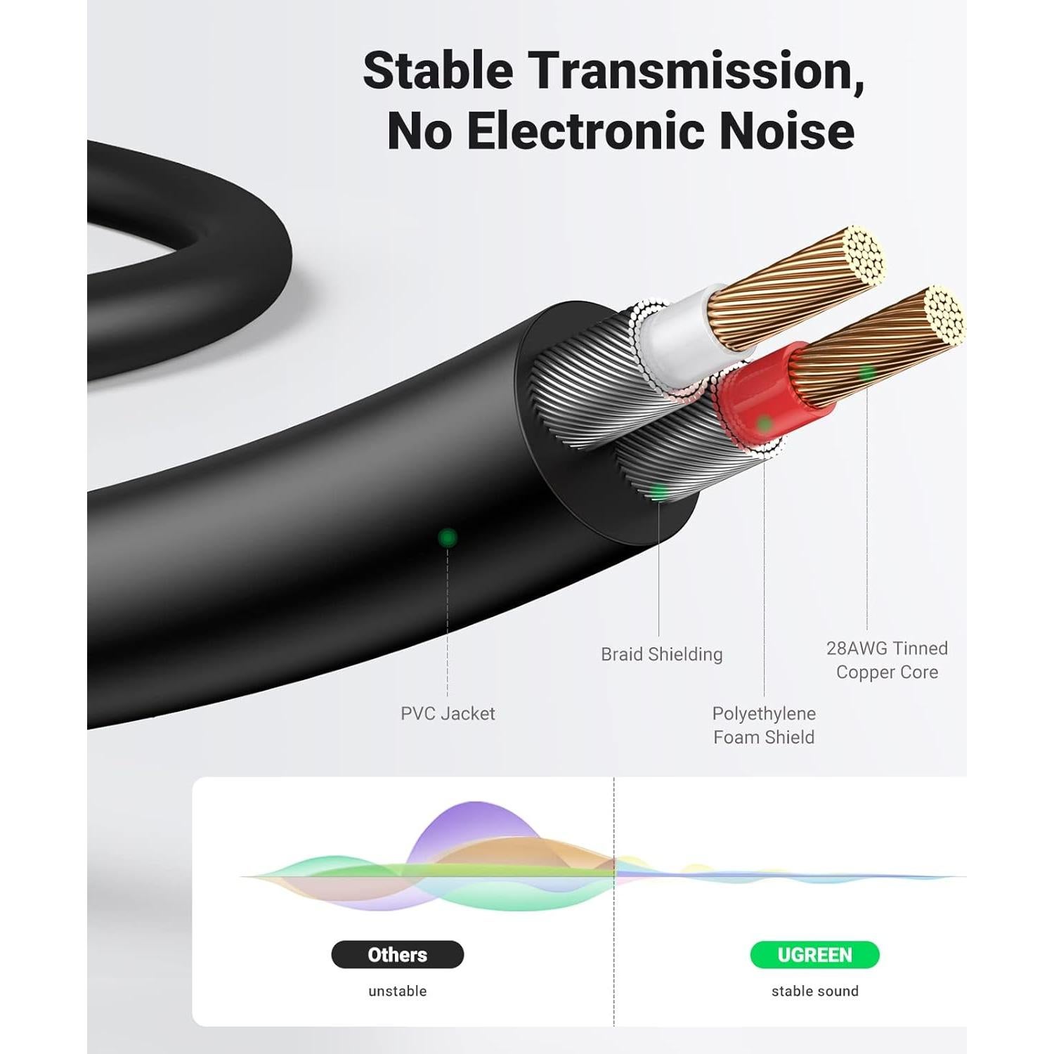 Cable de Audio UGREEN 3.5mm a 2RCA 1m HiFi Estéreo