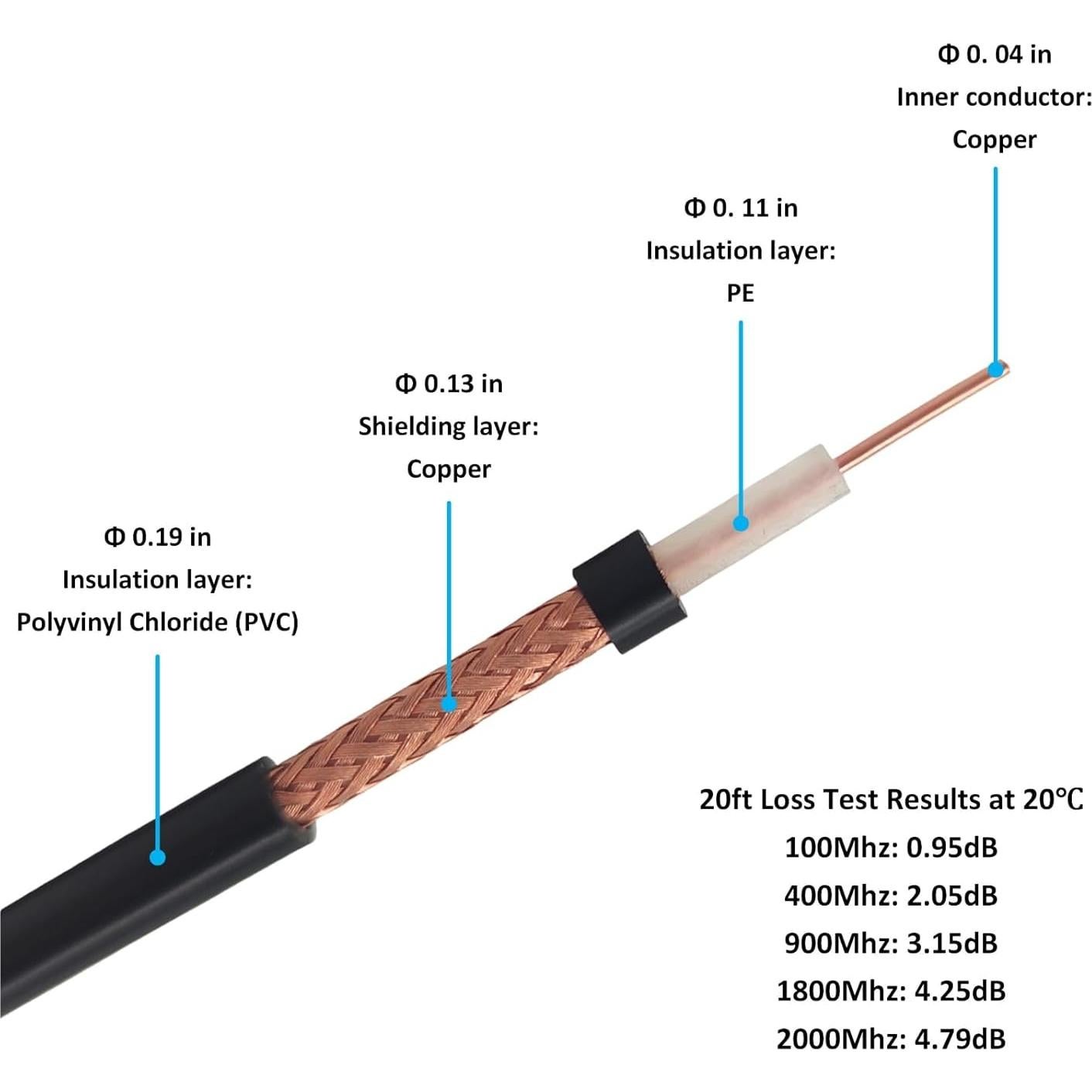Cable Coaxial RG58 6.1m FMUSER 50 Ohm UHF Macho a Macho