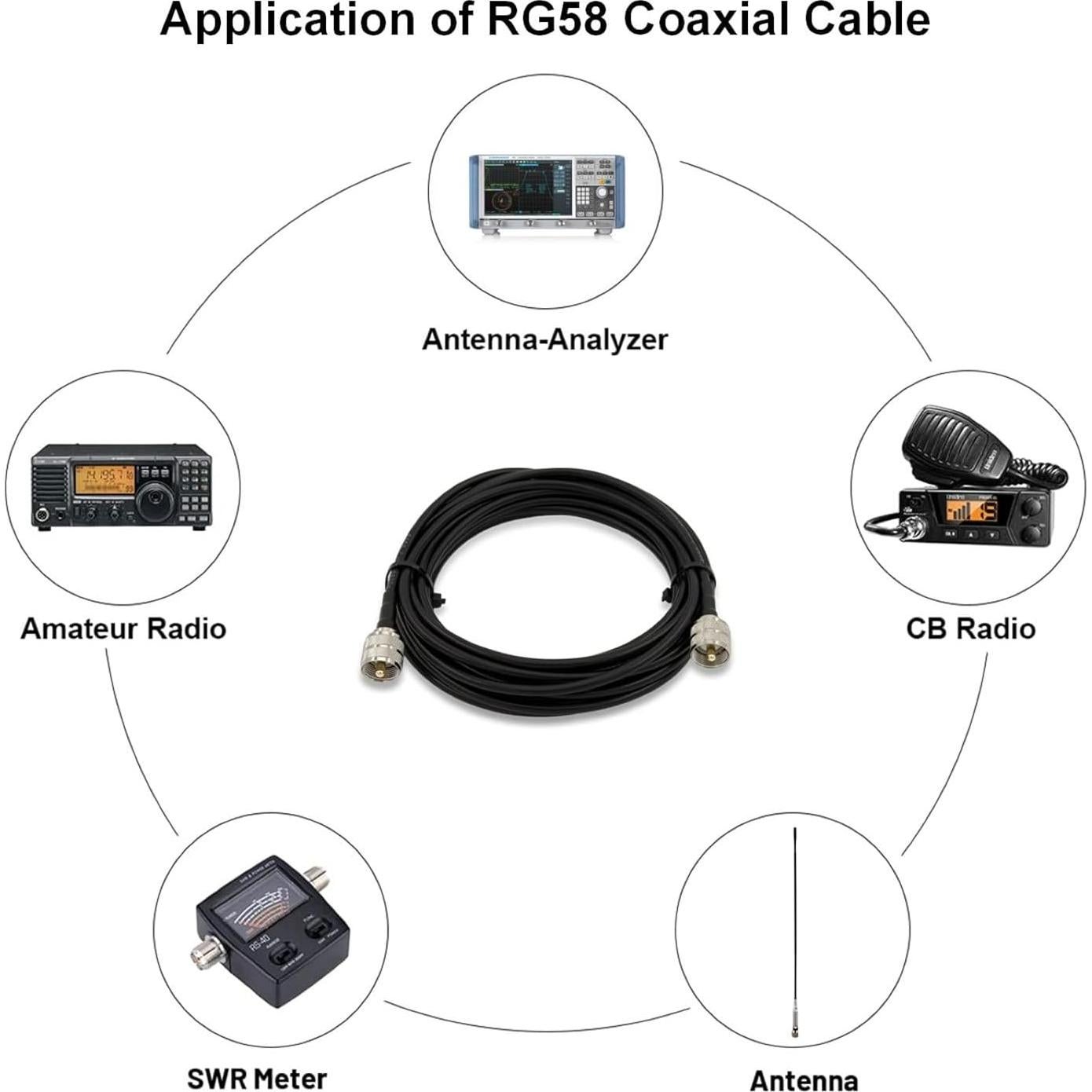 Cable Coaxial RG58 6.1m FMUSER 50 Ohm UHF Macho a Macho
