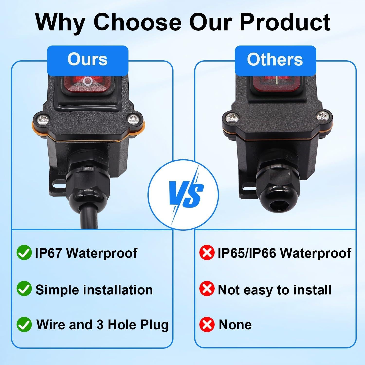 Interruptor de Cable en Línea IP67 TWTADE 4FT 20A/125V