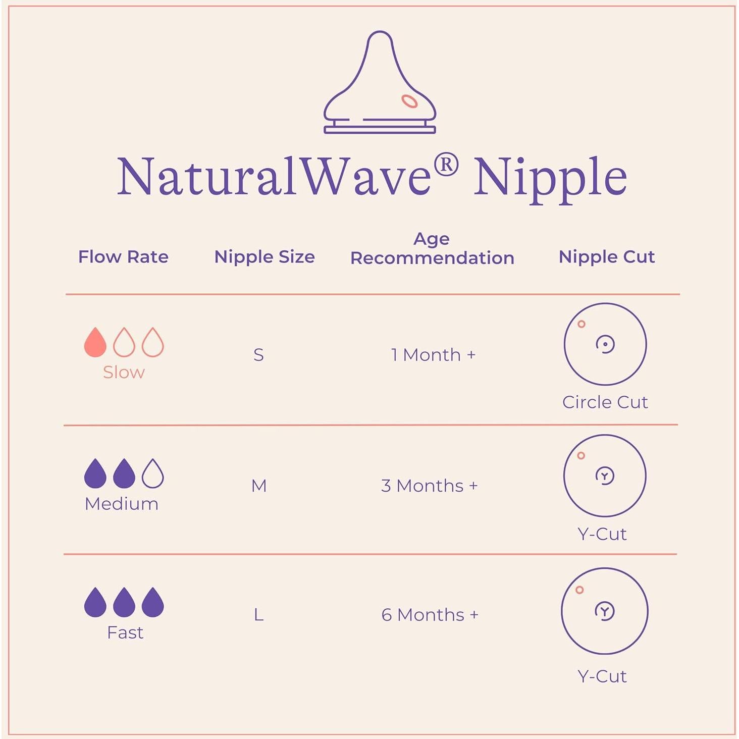 Extractor de Leche Manual Lansinoh + 3 Botellas 150ml Tetinas