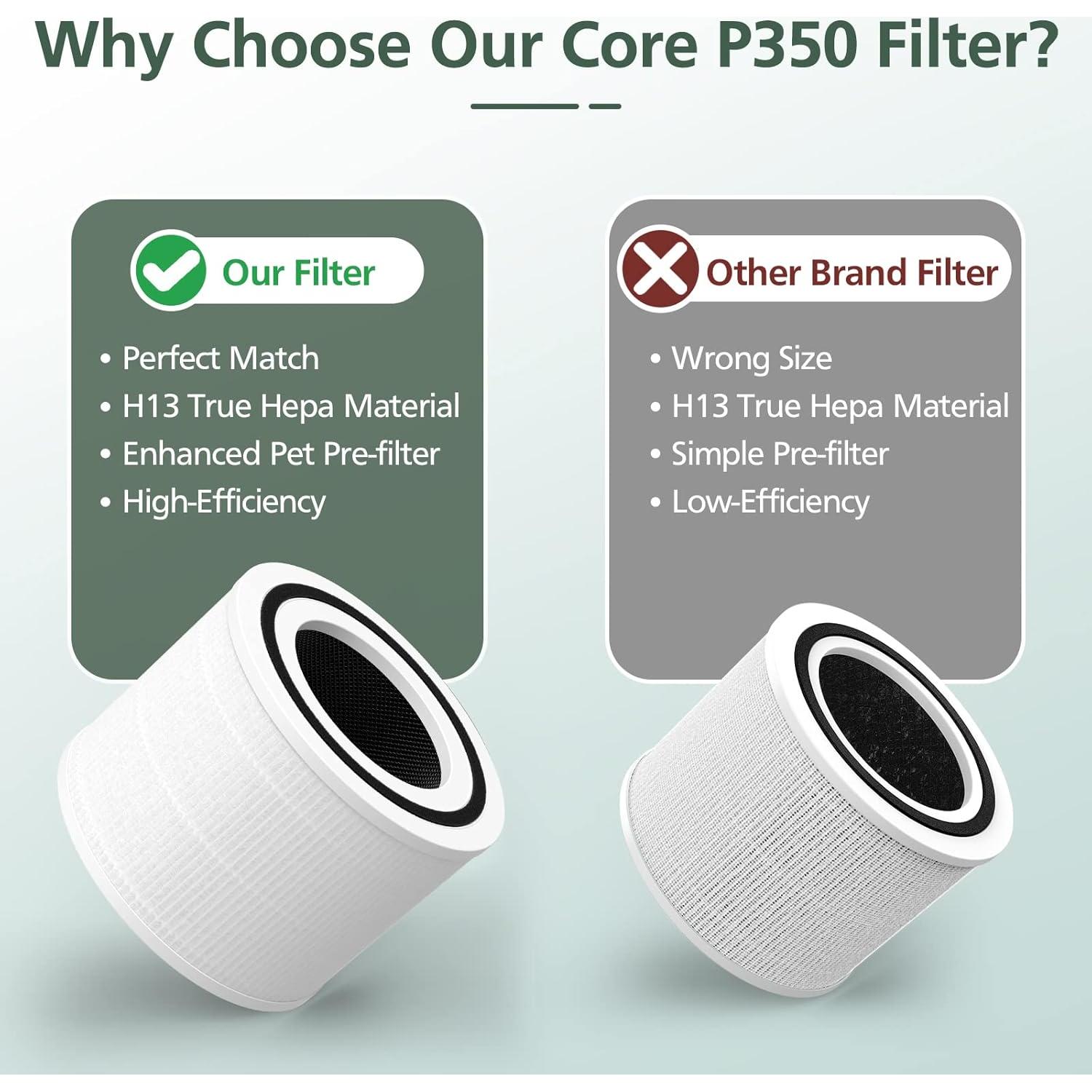 Filtro HEPA H13 para Purificador LEVOIT Core P350 - 2 Pzas
