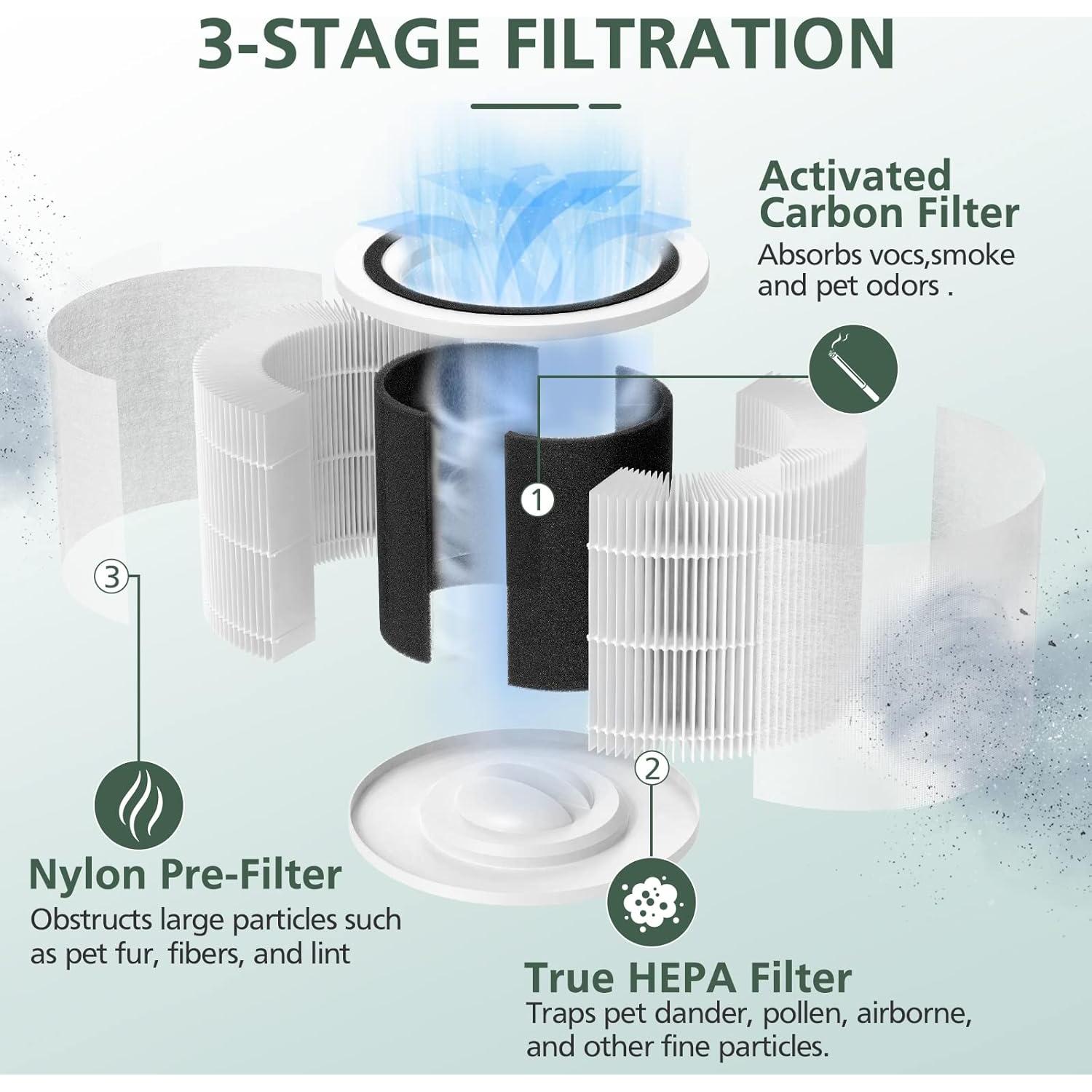 Filtro HEPA H13 para Purificador LEVOIT Core P350 - 2 Pzas