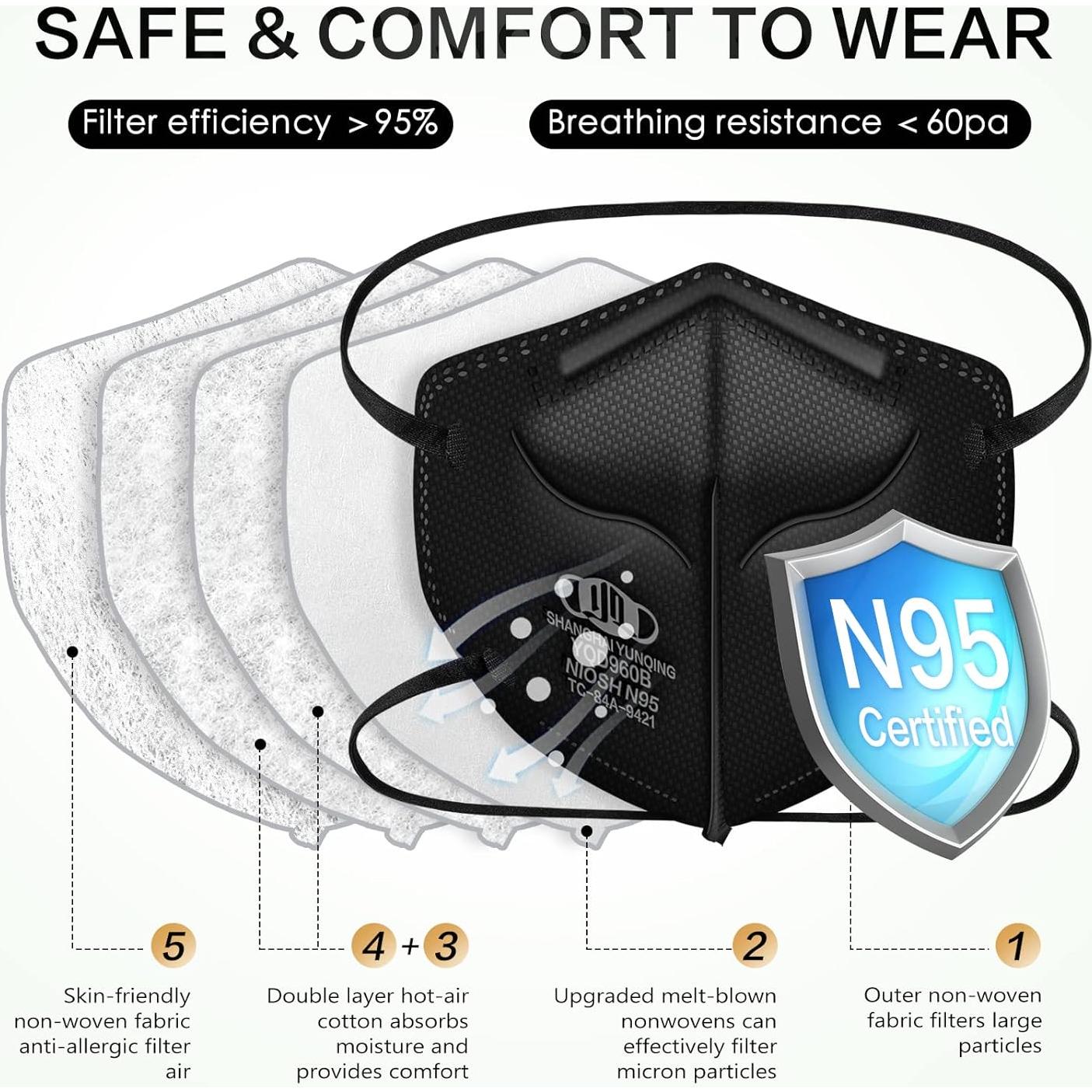 Mascarillas N95 Aprobadas por NIOSH - Paquete de 20 Unidades Negras