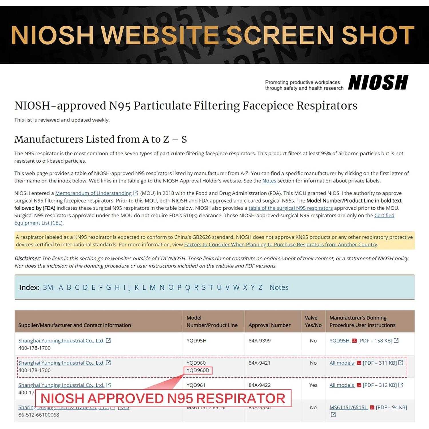 Mascarillas N95 Aprobadas por NIOSH - Paquete de 20 Unidades Negras