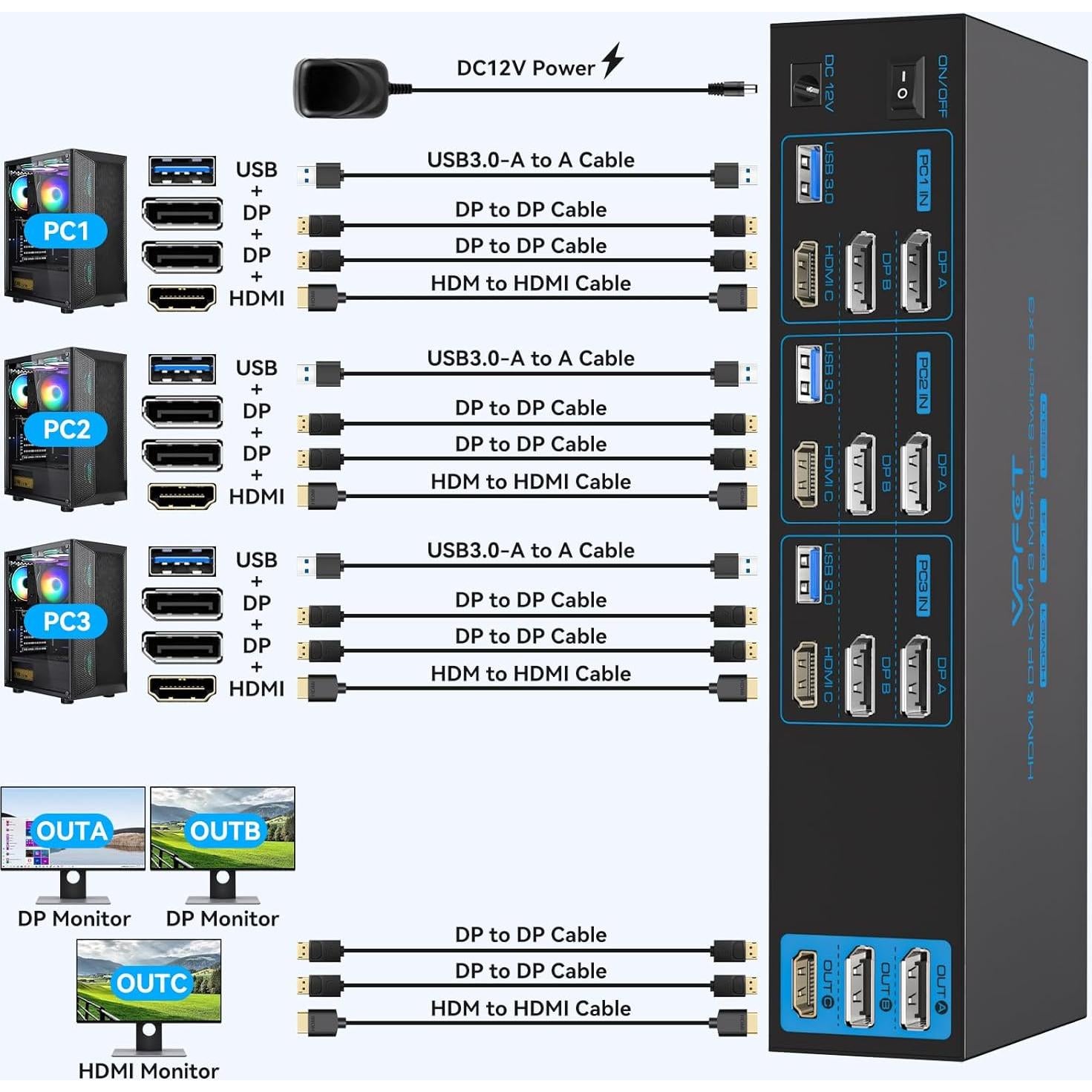 Conmutador KVM 3 PC 3 Monitores AILVLVNG 4K 144Hz HDMI DP