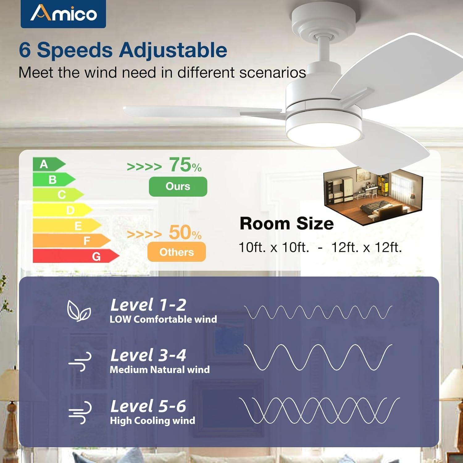 Amico Ceiling Fans with Lights, 36 inch Ceiling Fan with Light and Remote Control, Reversible, 3CCT, Dimmable, Noiseless, Small White Ceiling Fan for Bedroom, Indoor/Outdoor Use
