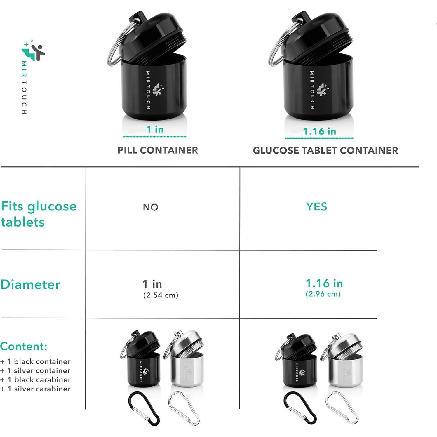 Estuche Portátil para Pastillas MirTouch - Mini Impermeable 2 Pzs