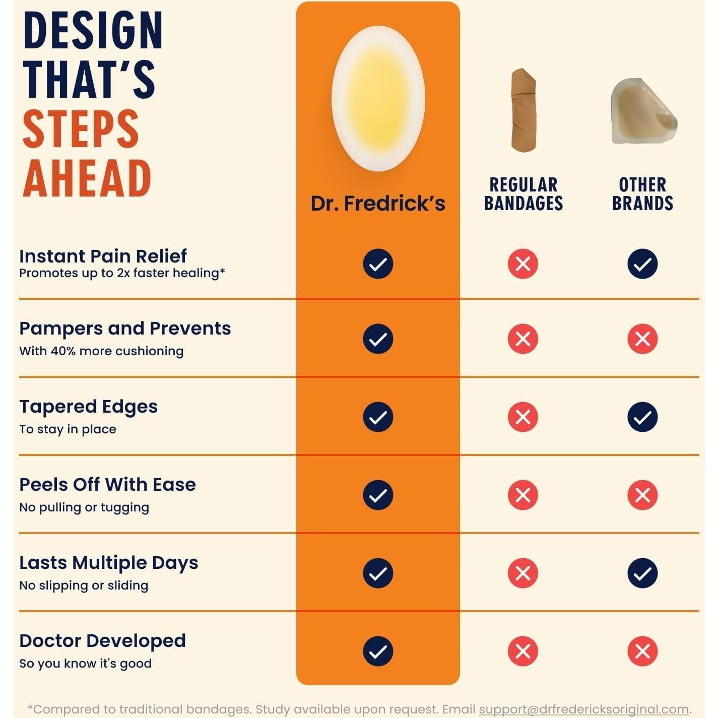 Vendajes para Ampollas Dr. Frederick - 10 Unidades - Hidrocoloides