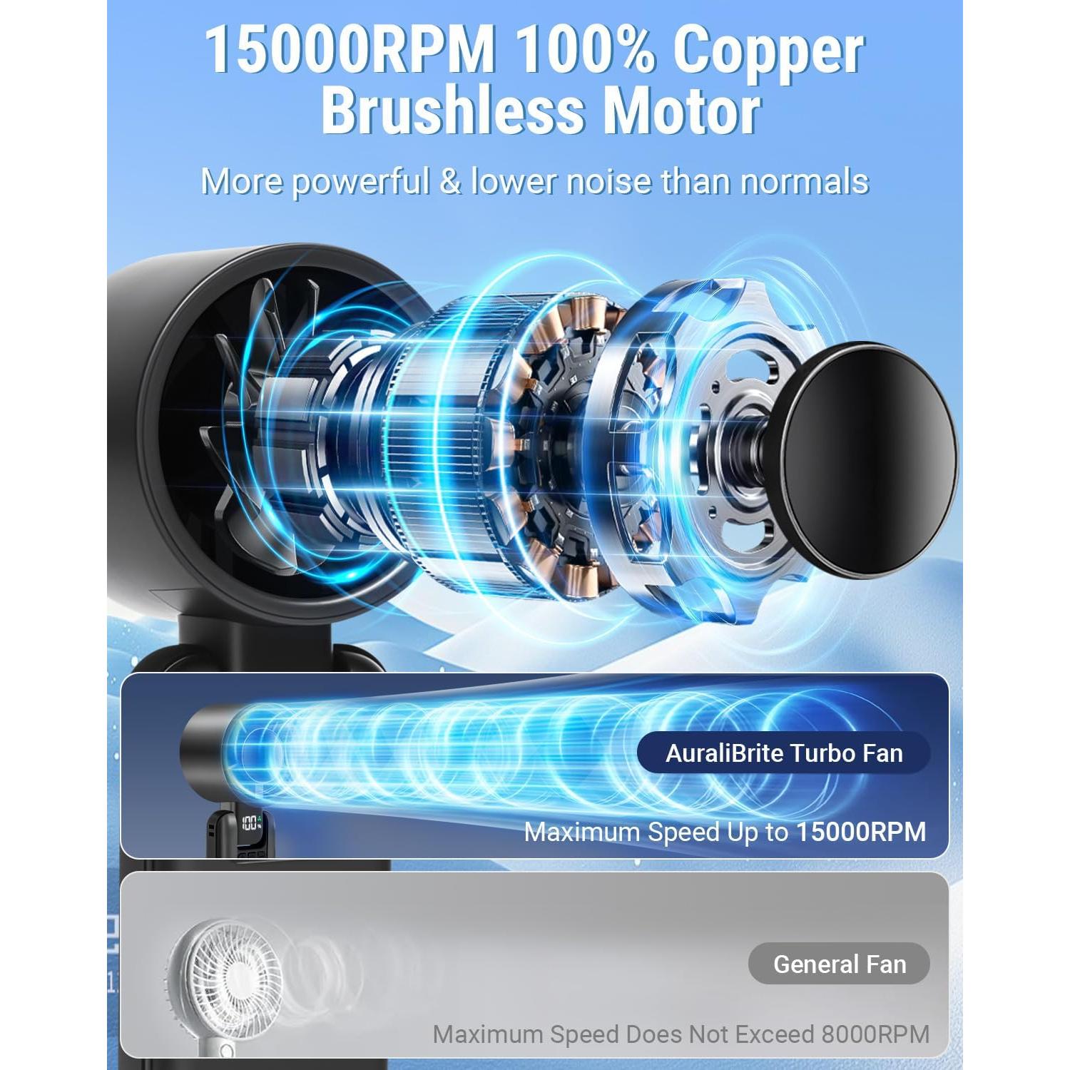 Ventilador Turbo Portátil AuraliBrite G01 15000RPM Plegable 180°