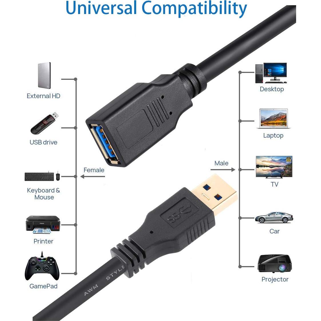 Cable Extensor USB 3.0 3m ZEQKULW Macho a Hembra Negro