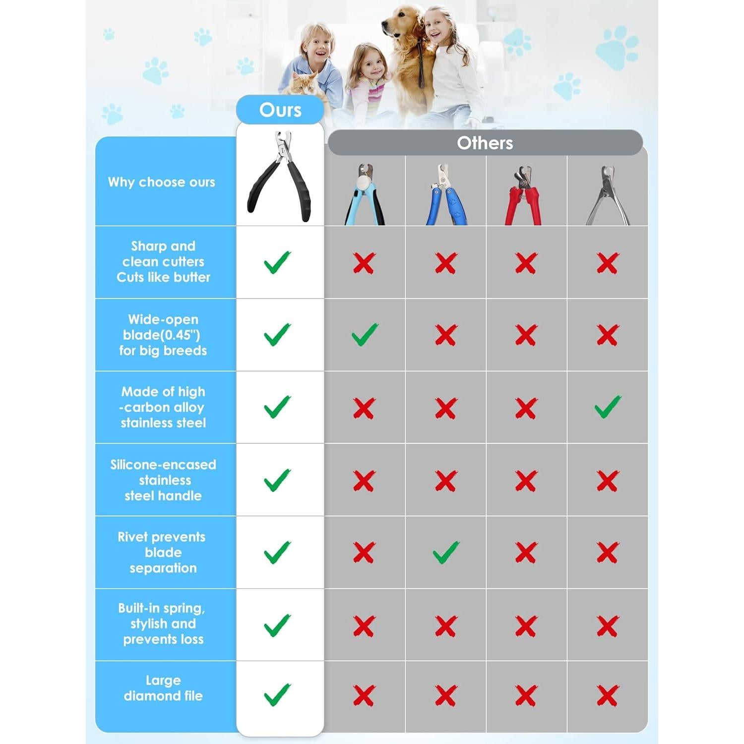 Cortauñas Profesional Heouvo para Perros Grandes - Acero Afilado