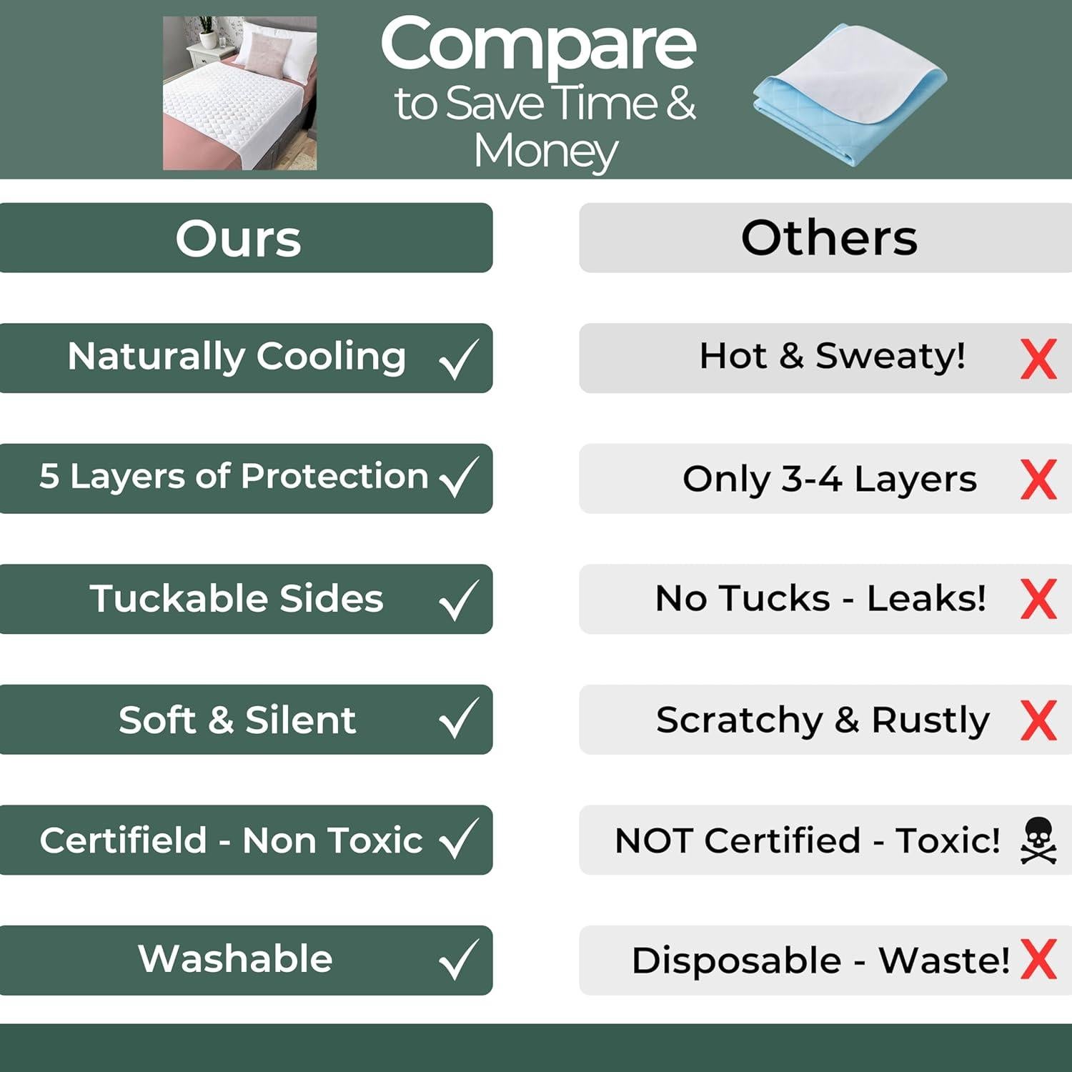 Almohadilla de Incontinencia Hygge Sheets California King 100% Impermeable