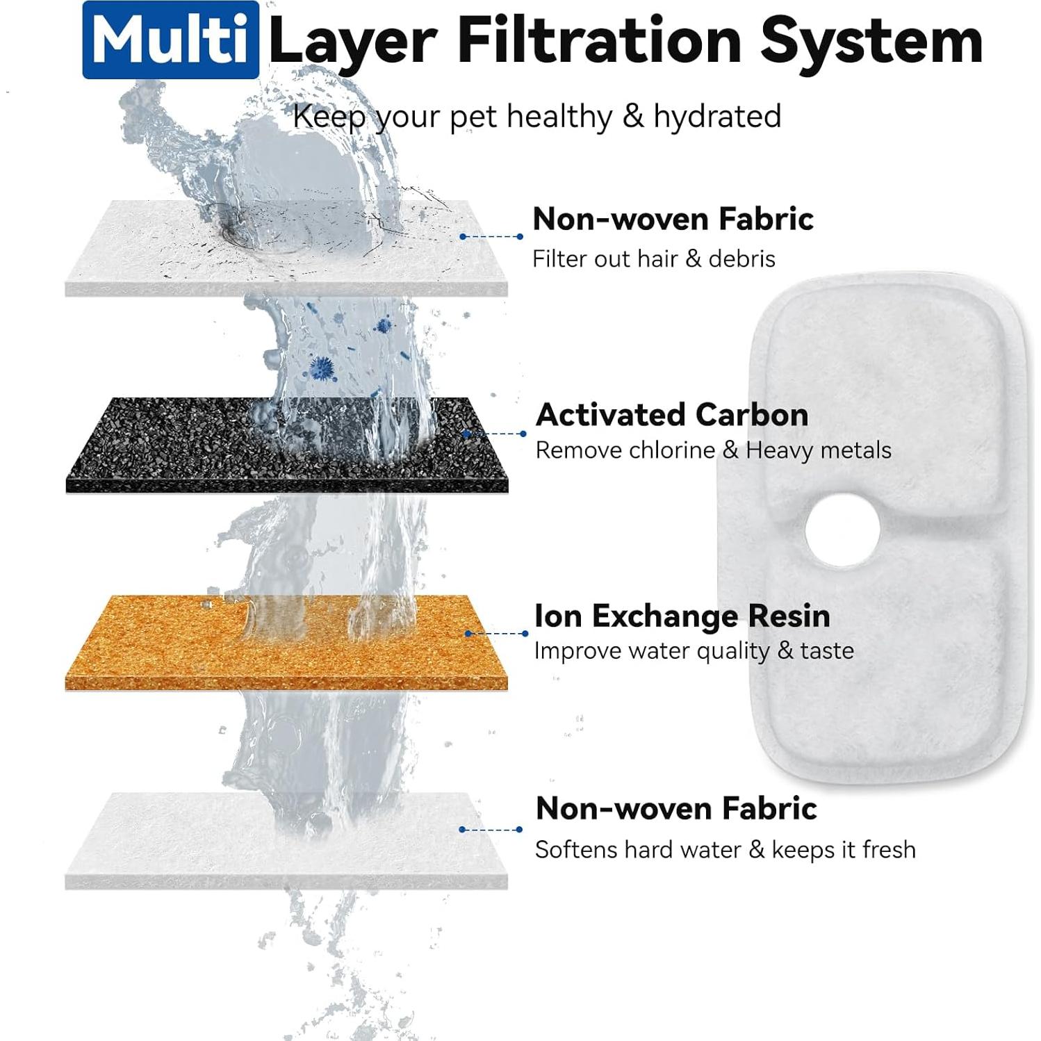 24 Filtros de Reemplazo para Fuente de Agua Gatos Petlibro