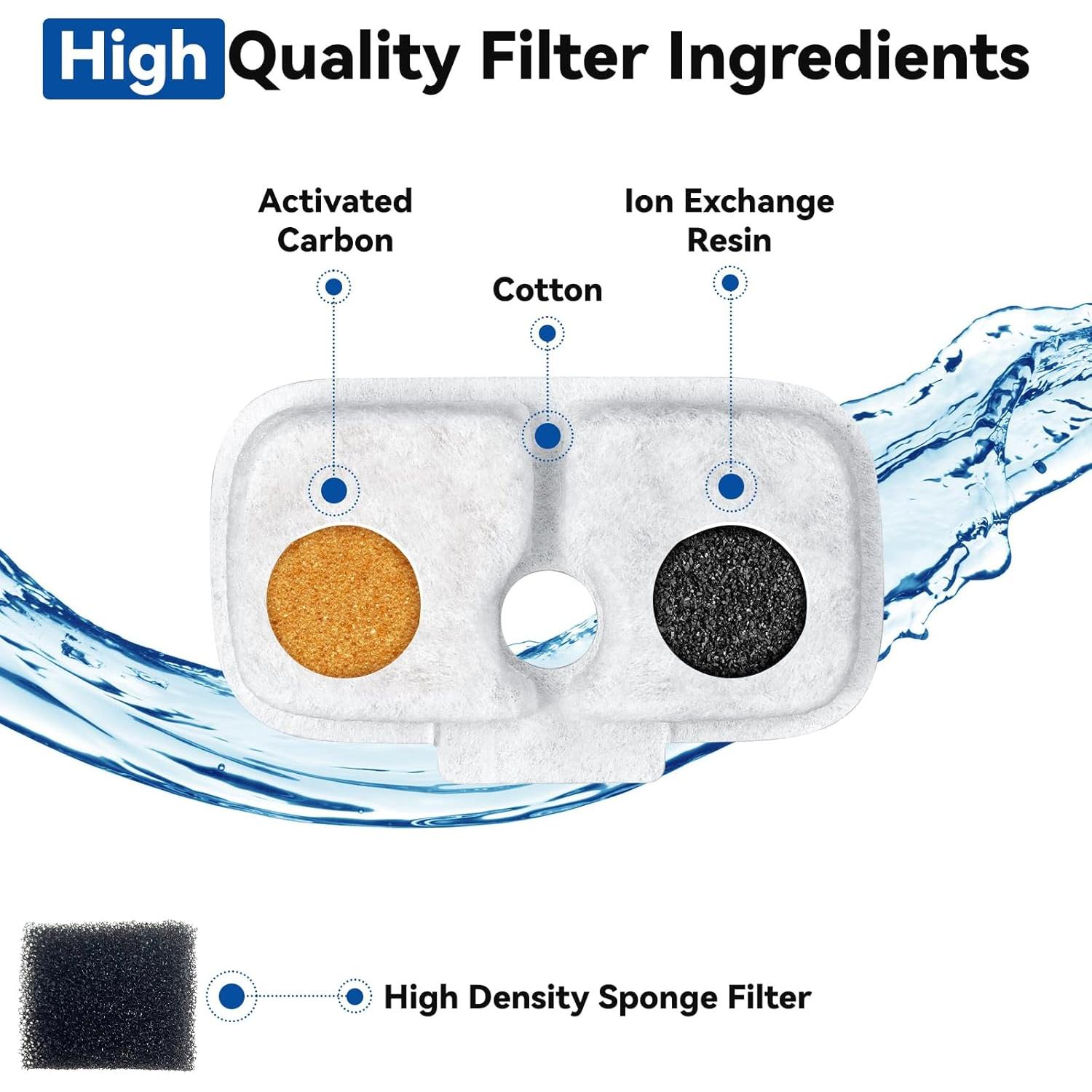 24 Filtros de Reemplazo para Fuente de Agua Gatos Petlibro
