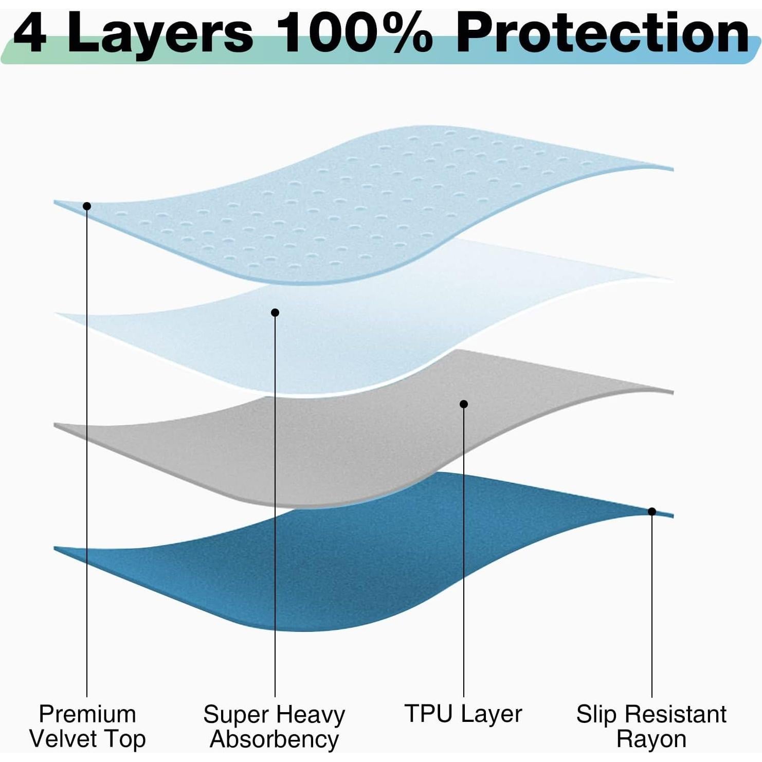 Almohadilla impermeable reutilizable Soloshine 86x132 cm