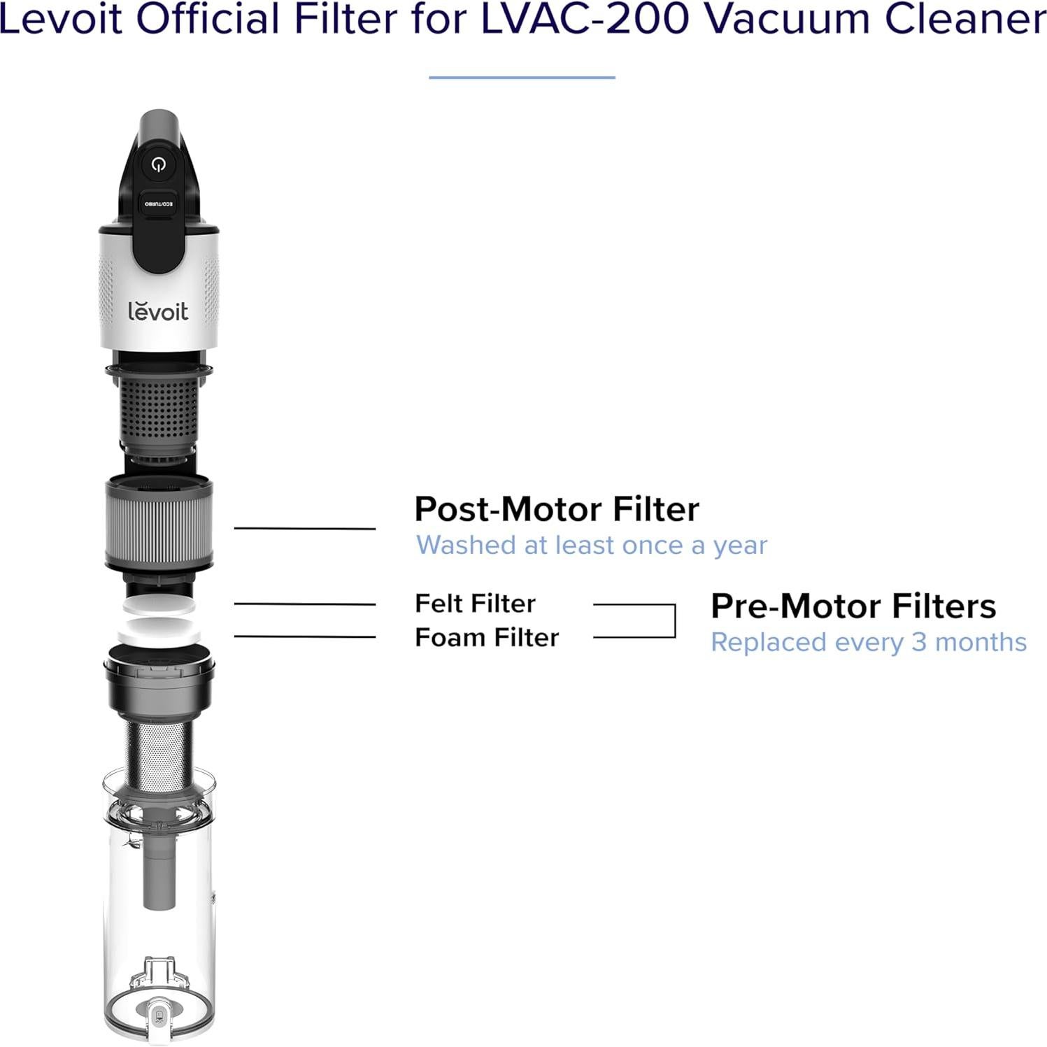 Filtros de Repuesto Levoit LVAC-200, 4 Pre-Motor y 2 Post-Motor