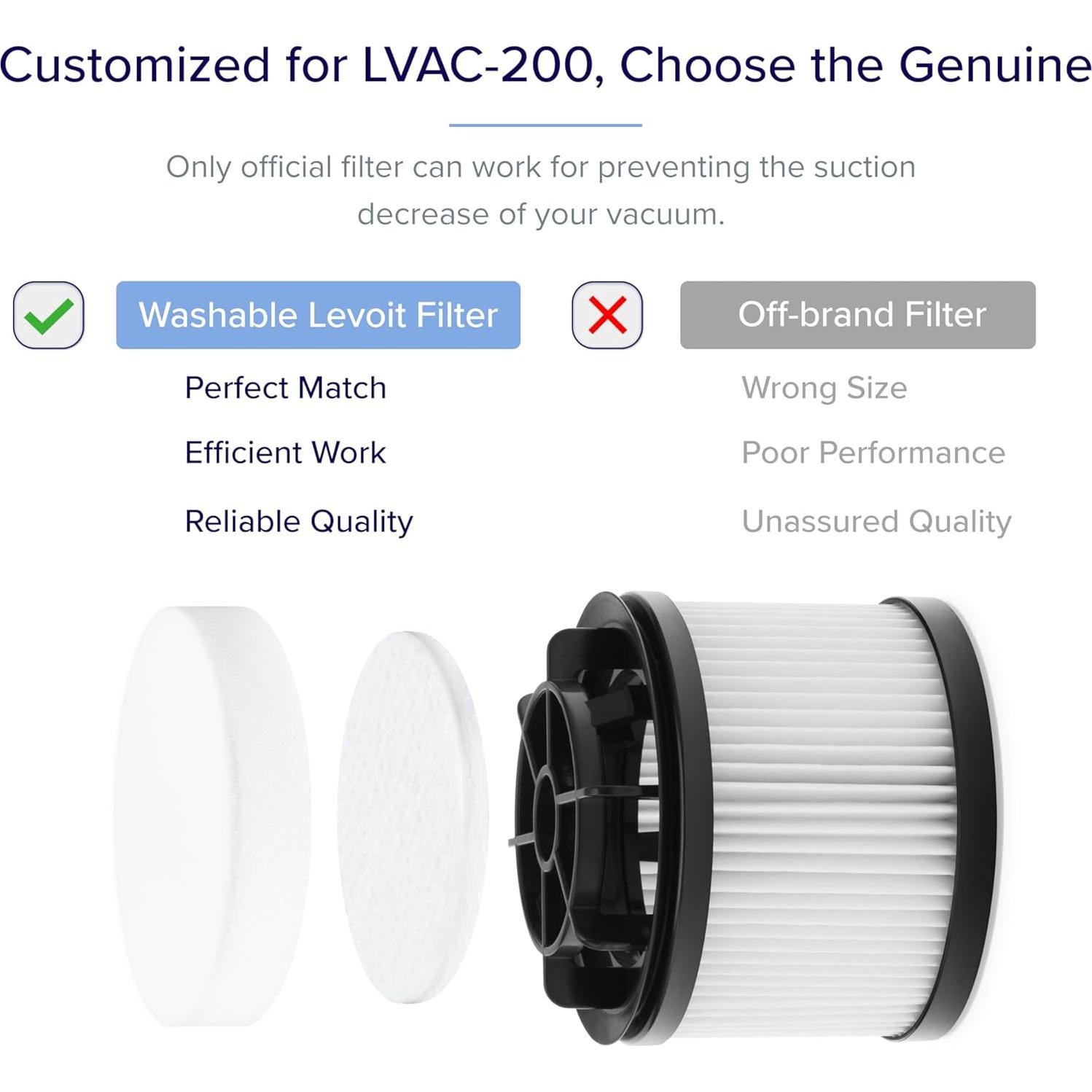 Filtros de Repuesto Levoit LVAC-200, 4 Pre-Motor y 2 Post-Motor