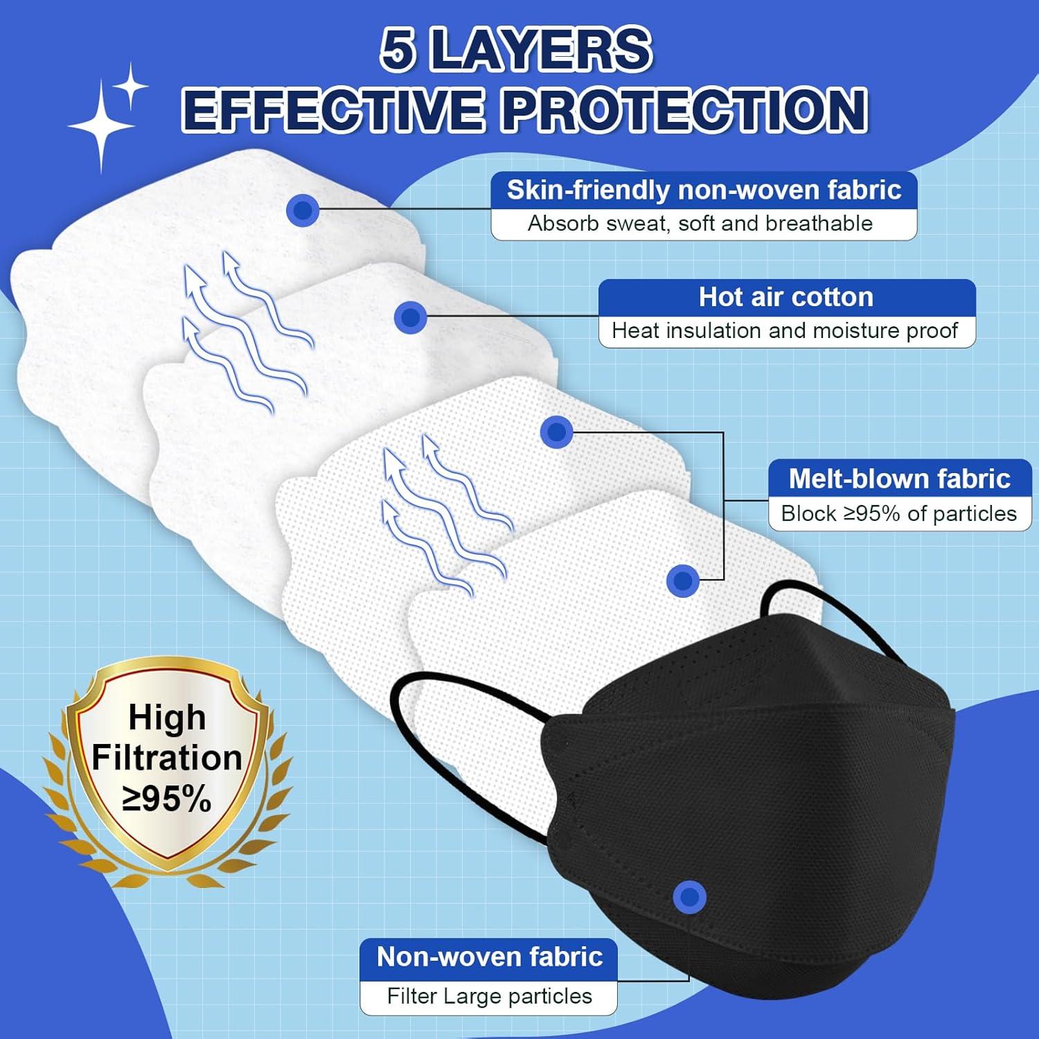 Mascarillas KN95 XDX Paquete de 100 Negras 5 Capas Adultos