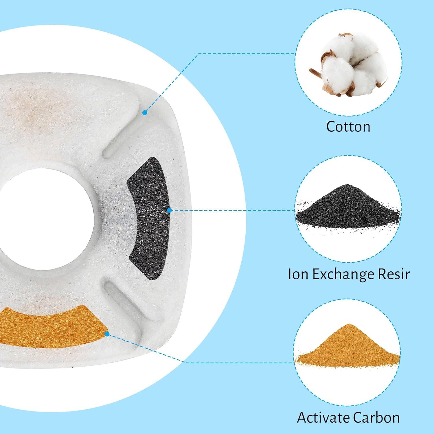 Filtros de Agua para Gatos DOOOB, 12 Paquetes de 24 Piezas