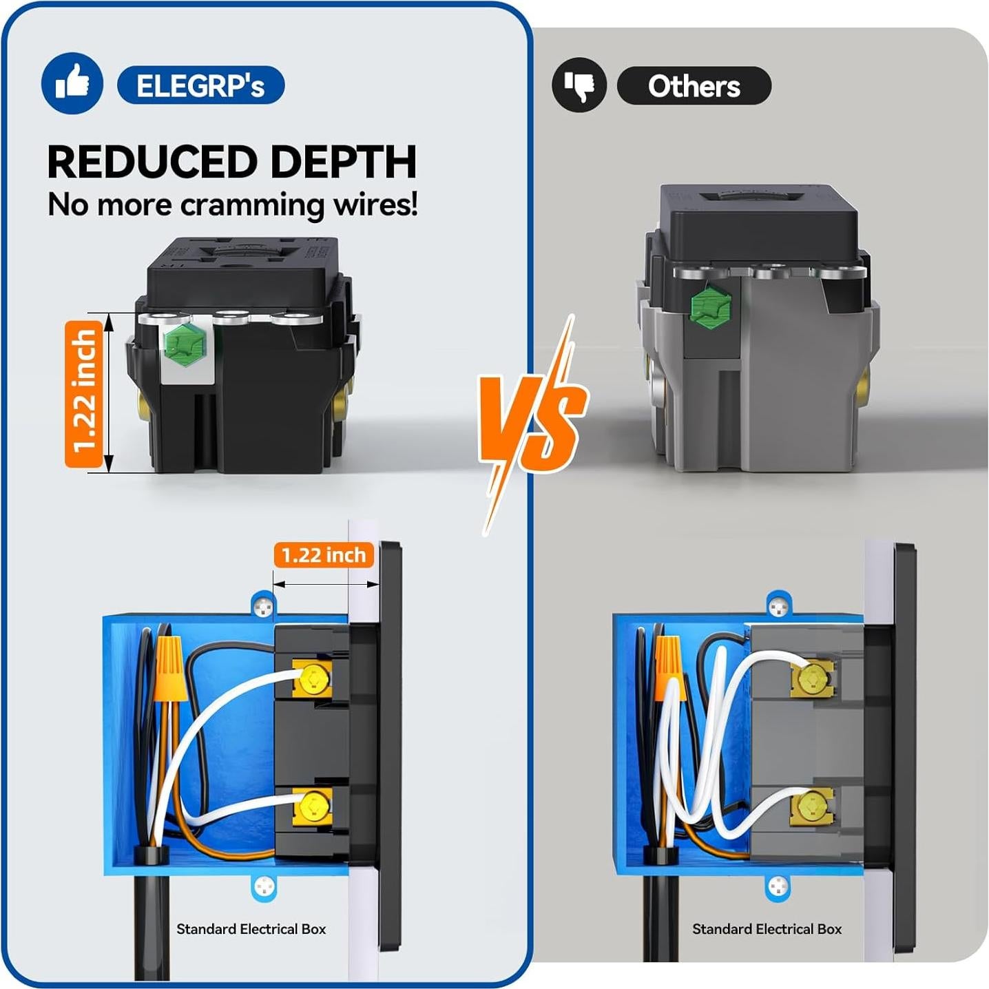 Toma GFCI Exterior ELEGRP 15A Auto-Prueba Resistente Negro