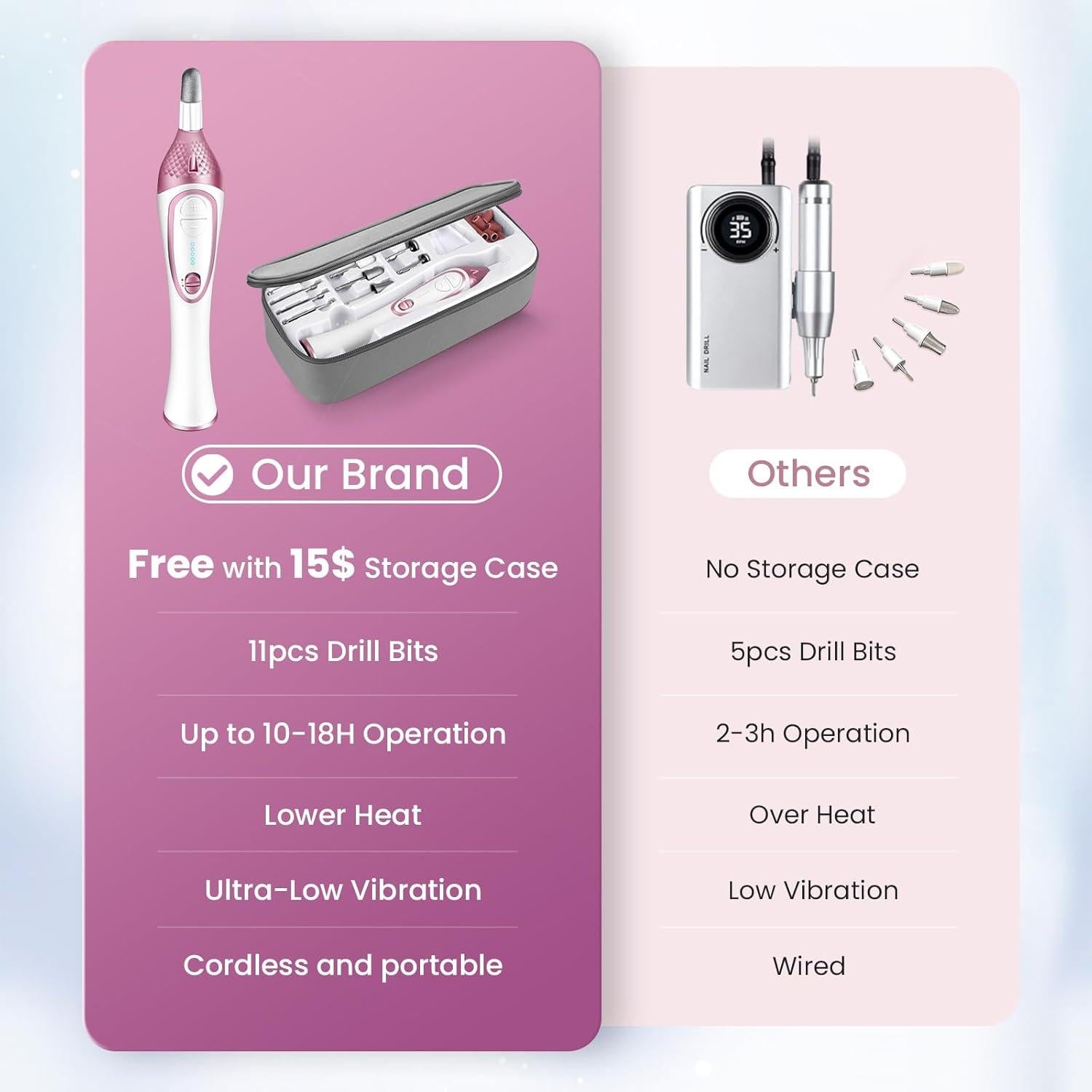 Kit de Manicura y Pedicura Eléctrico ISTON 36 Piezas Rosa Rojo