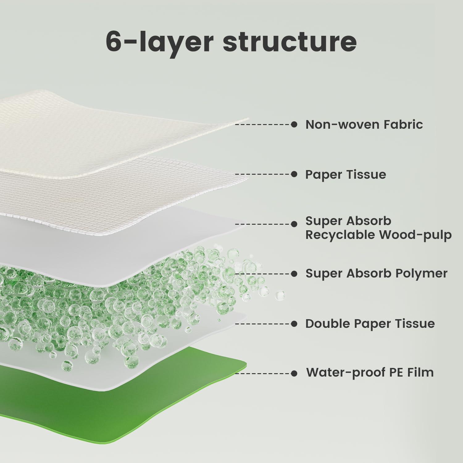 Almohadillas Desechables para Entrenamiento de Perros Gardner 55.88x55.88 cm - 20 Unidades