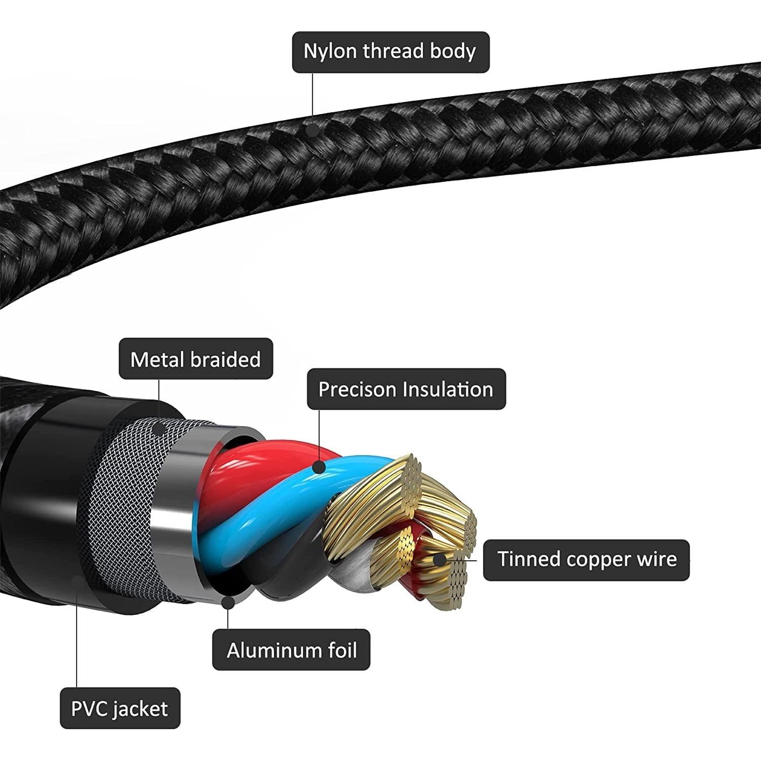 Cable corto USB a Lightning PEAKLIFT 15 cm - Paquete de 3