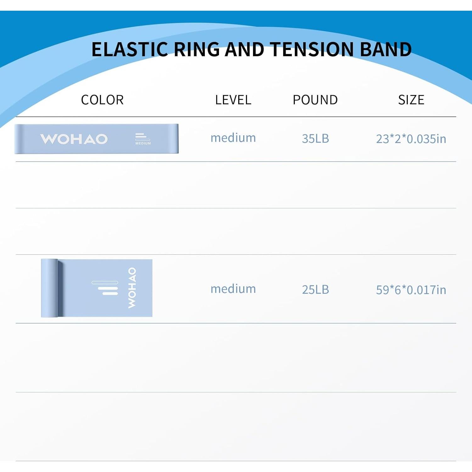 Juego de bandas de resistencia WOHAO azul - 15.88KG