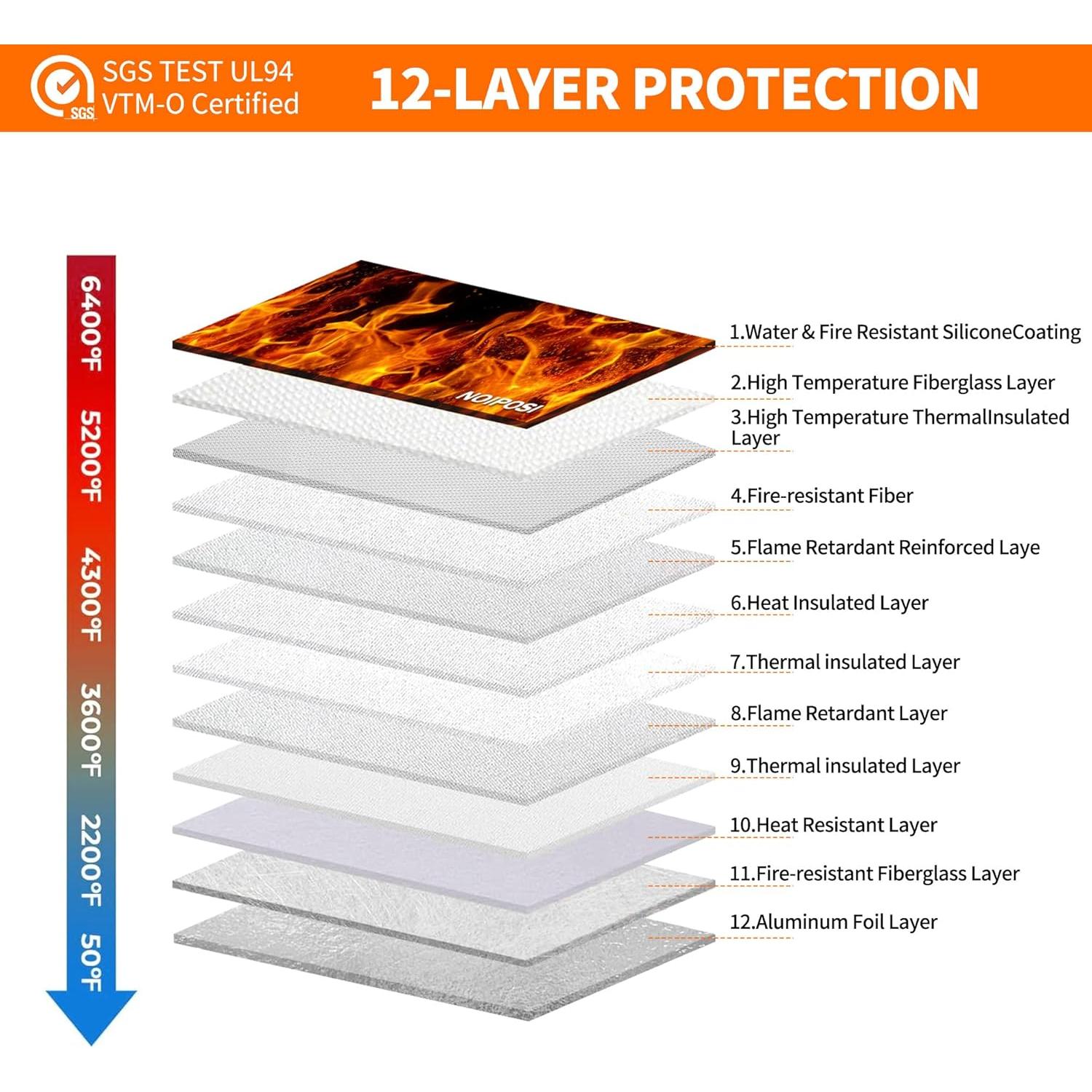 Bolsa Ignífuga Noiposi F05 12 Capas 32x24 cm Plata