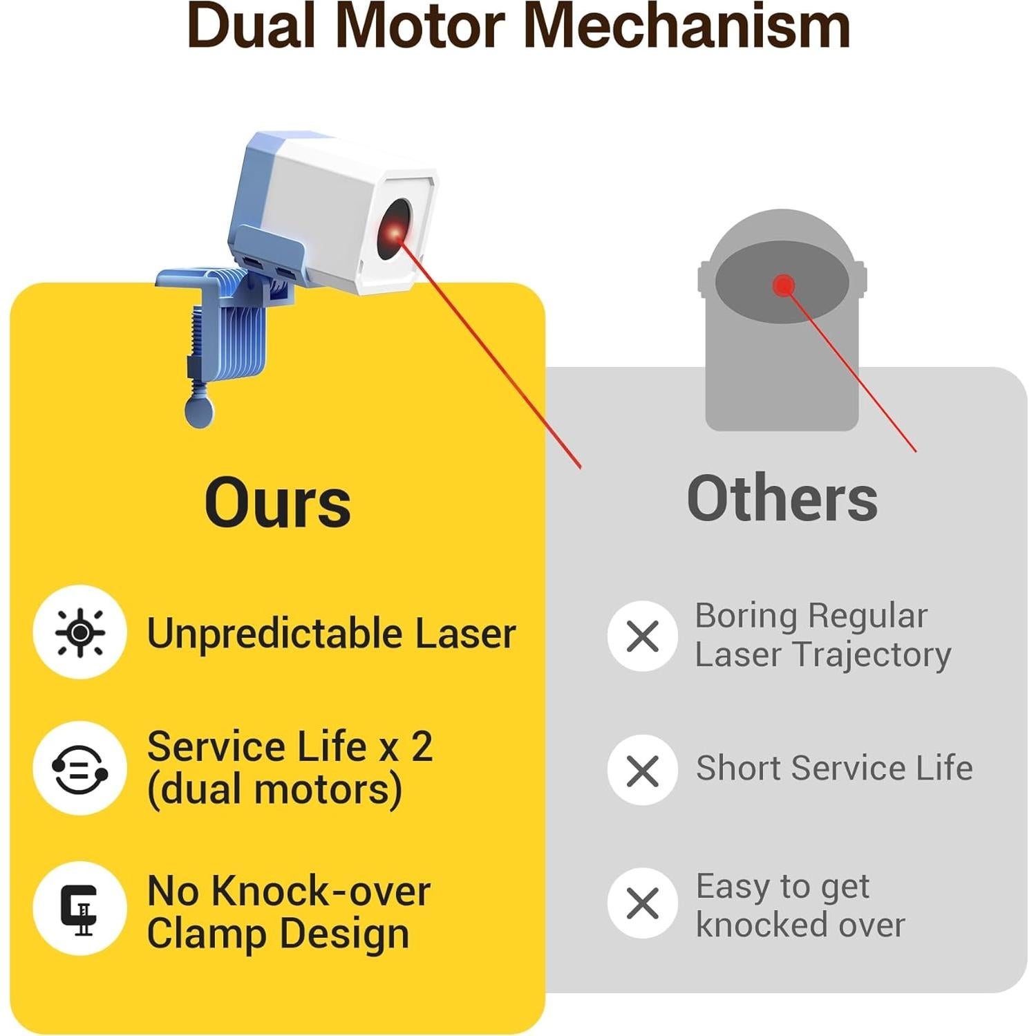 Juguete láser para gatos Potaroma modelo DM-TZD recargable