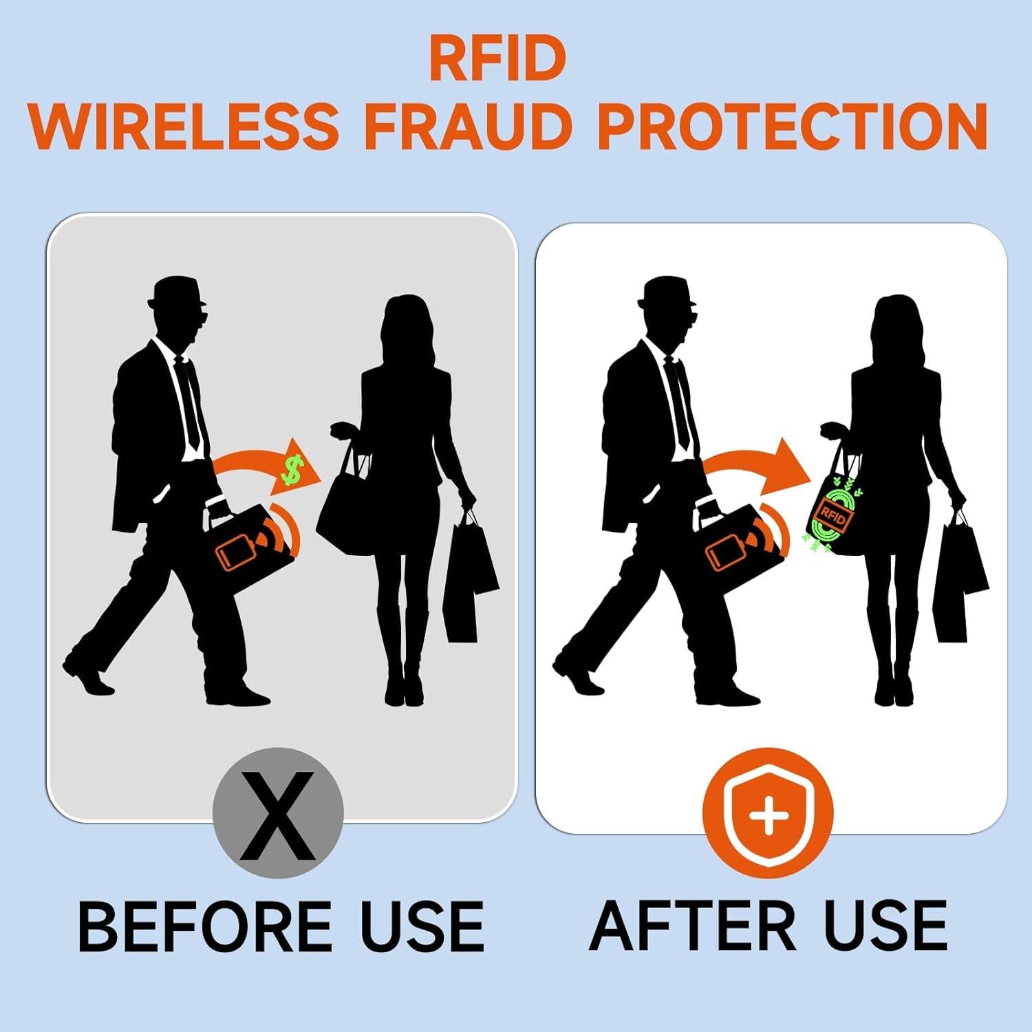 10 Fundas Bloqueadoras RFID RWSEFK para Tarjetas de Crédito y Débito