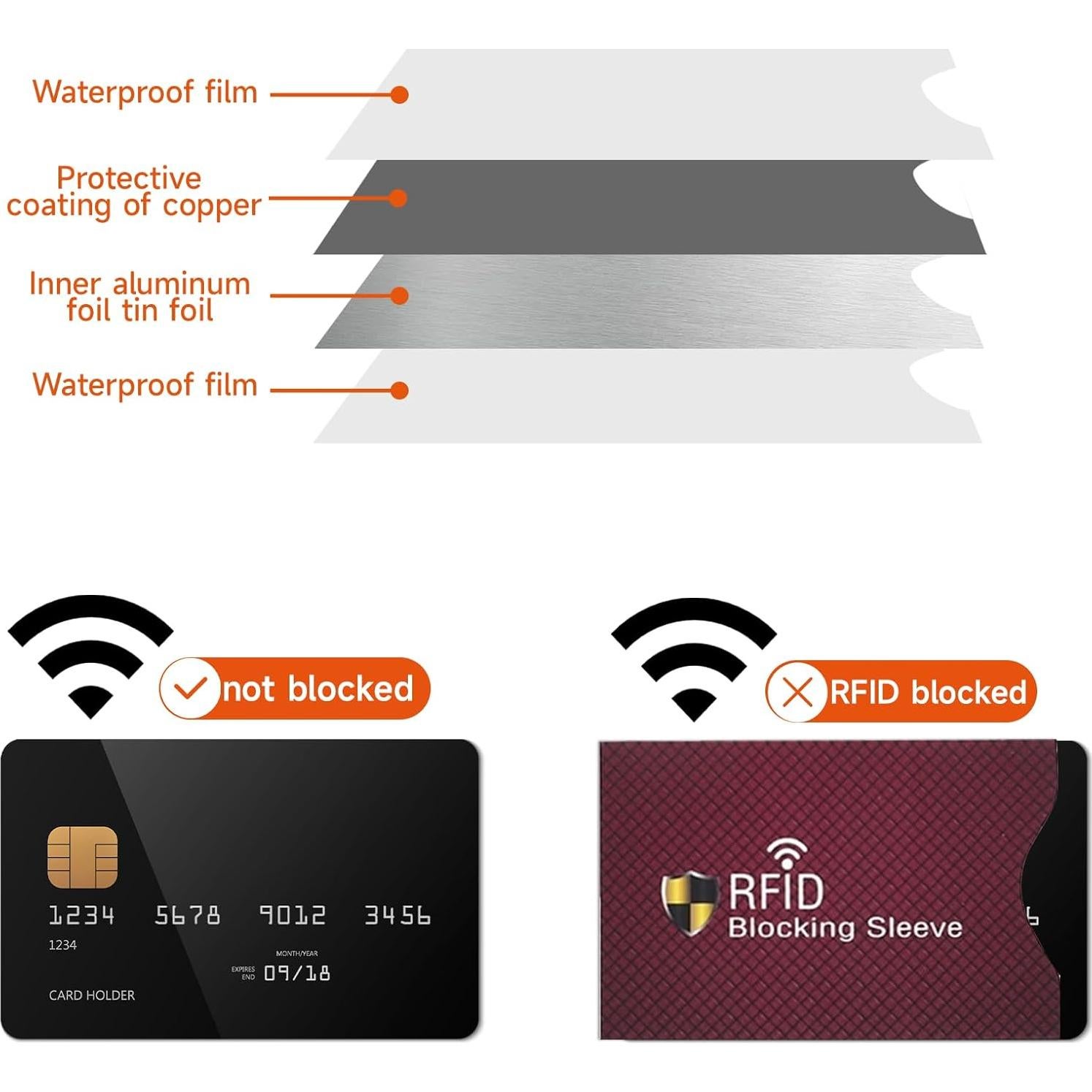 10 Fundas Bloqueadoras RFID RWSEFK para Tarjetas de Crédito y Débito