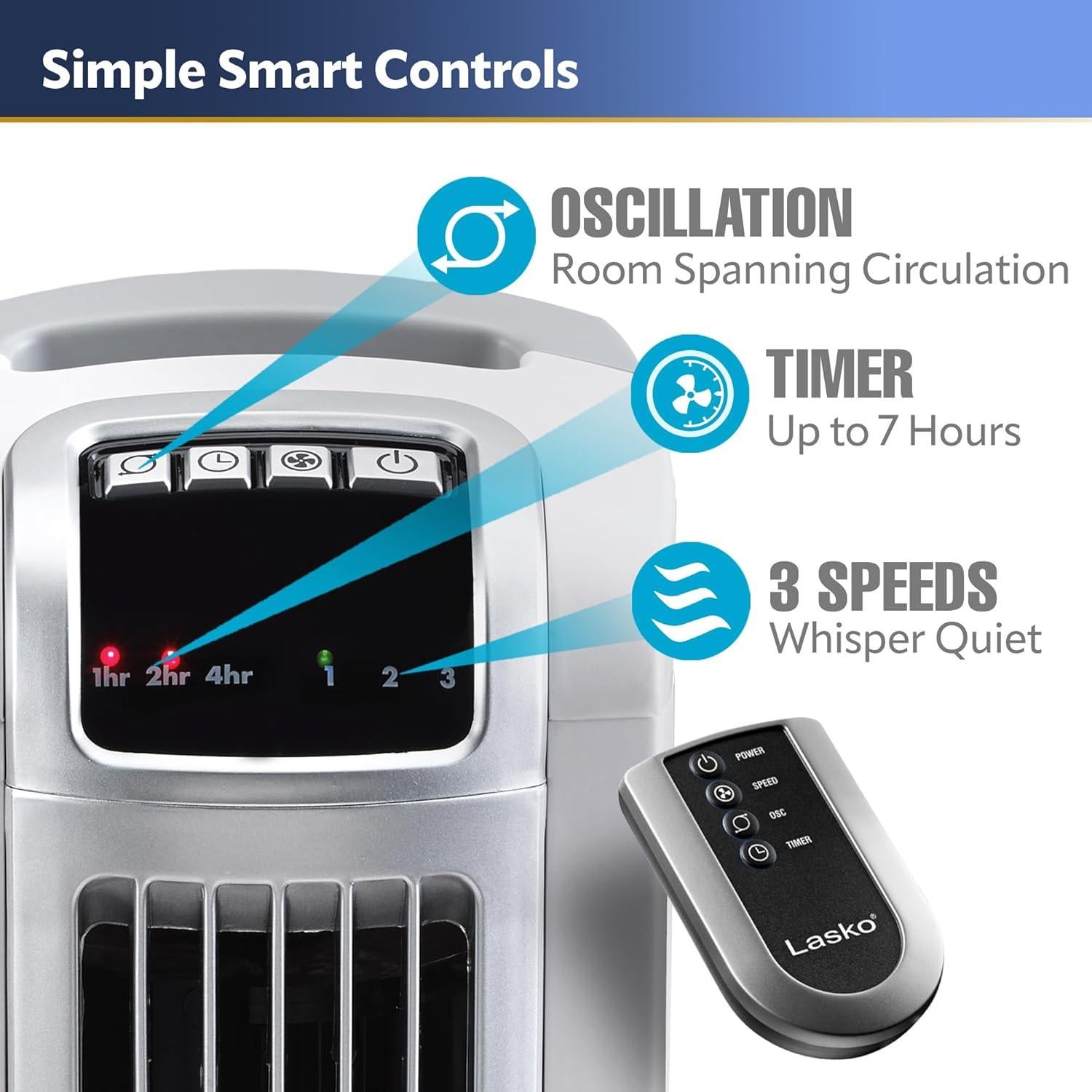 Ventilador de Torre Lasko 2510 91 cm Control Remoto Blanco