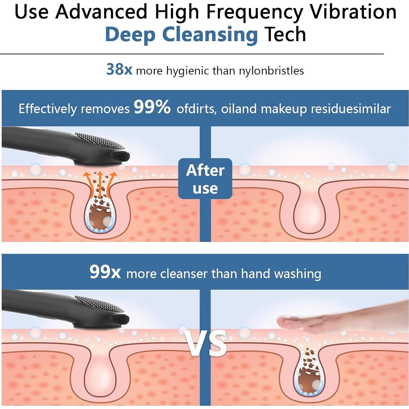 Exfoliador Facial de Silicona ADINC Recargable Impermeable 5 Modos