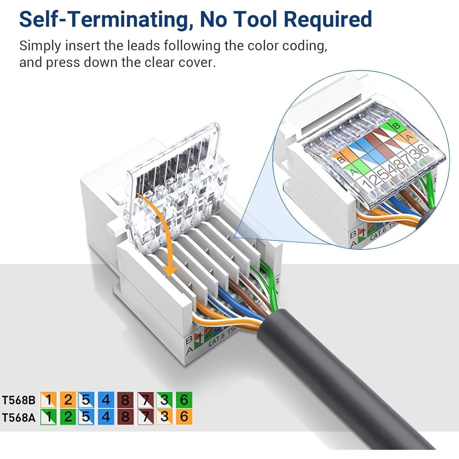 Placa de Pared Ethernet ZOERAX RJ45 Cat 6 Blanca 2-Pack