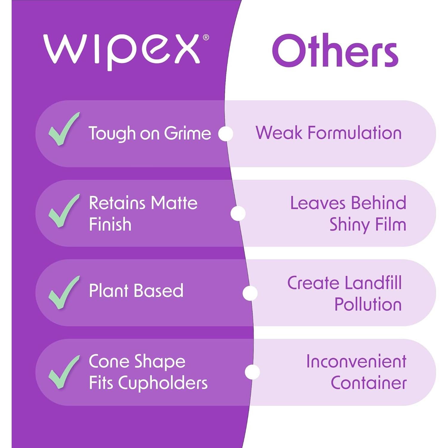 Toallitas de Limpieza para Interiores de Auto Wipex 40Ct