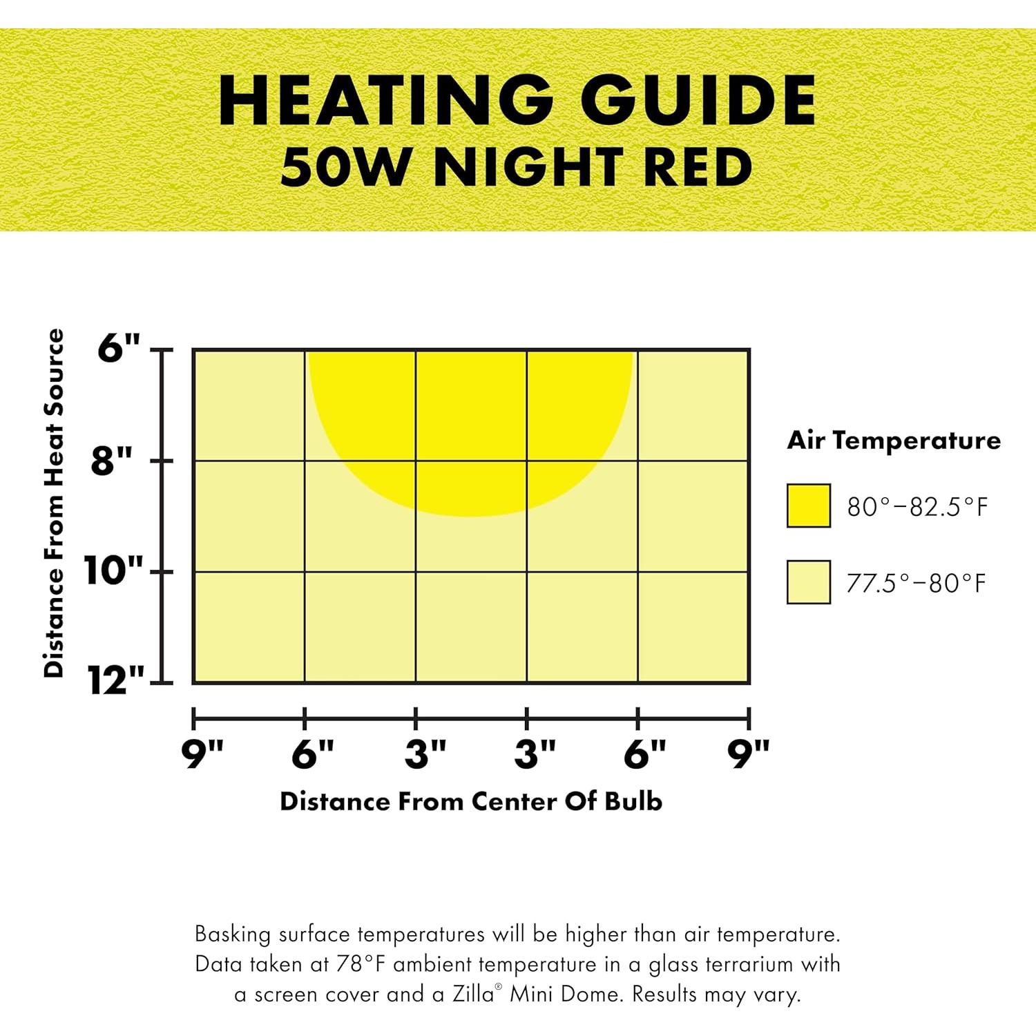 Bombilla Incandescente Zilla 50W Rojo Nocturno para Reptiles