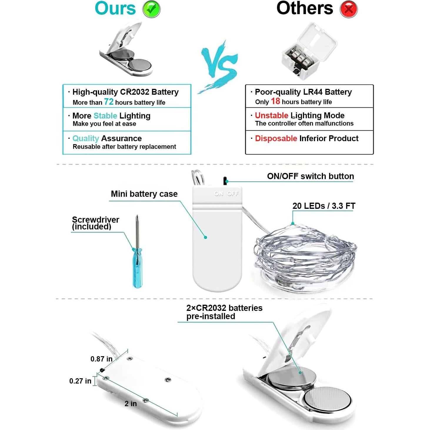 Luces de Hadas HOBAYS 20 LEDs 1.01m Cuerda Alambre Cobre Blanco Frío