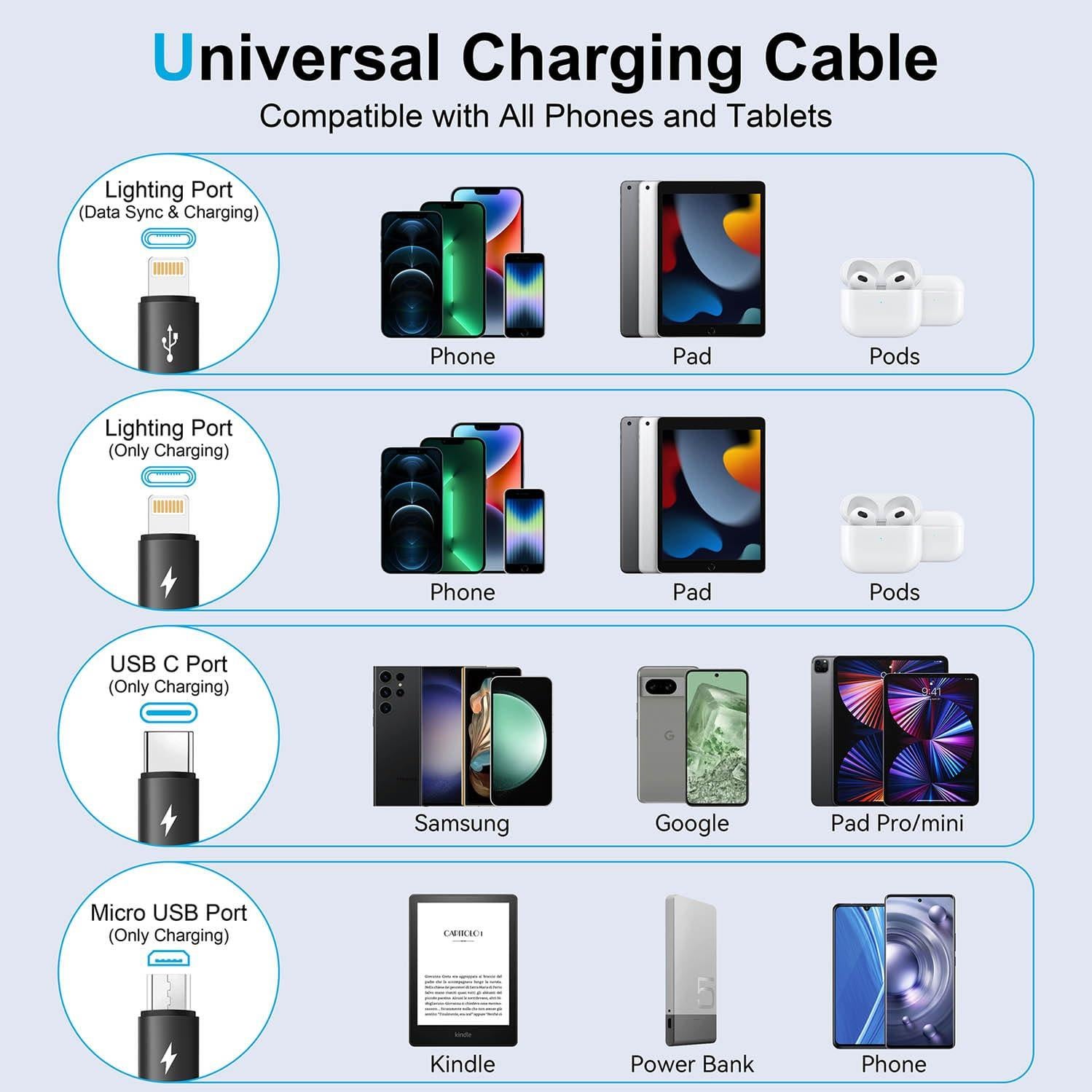 Cable de Carga Múltiple Retráctil 4 en 1 Miger 120cm