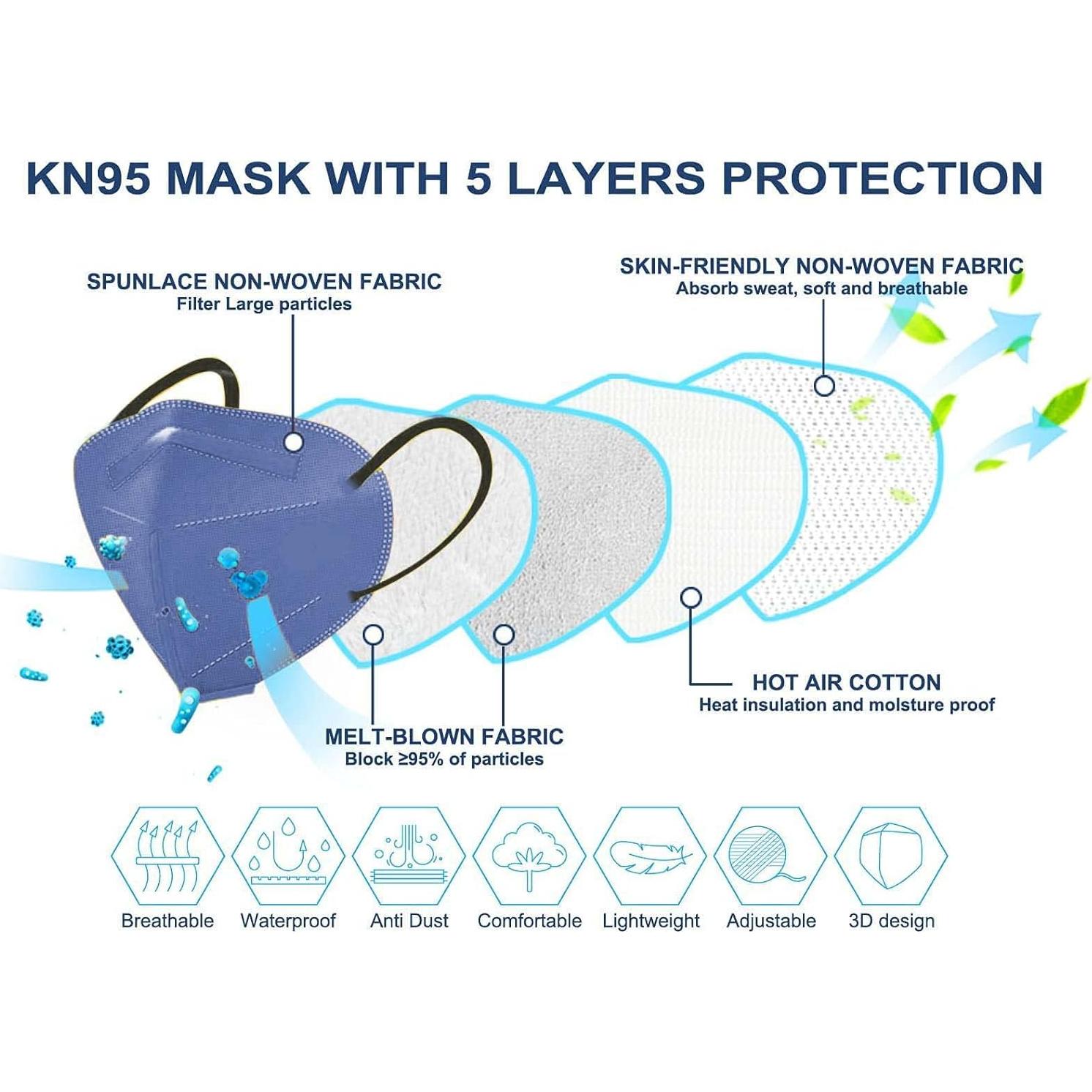 Máscaras Faciales HALIDODO KN95 Paquete de 50 Unidades 95% Filtración