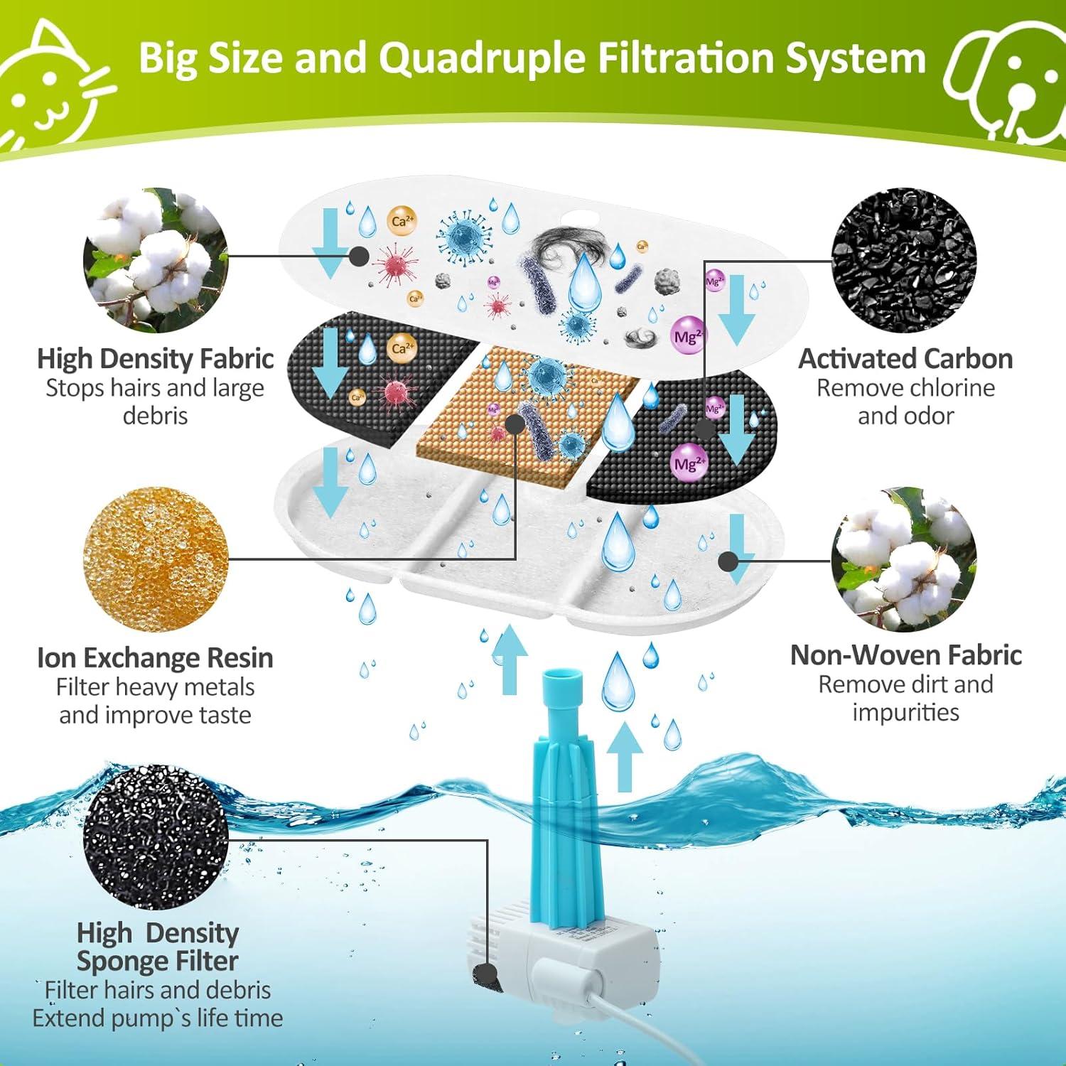 Paquete de 4 Filtros de Reemplazo para Fuente de Agua Dirui PD-3D
