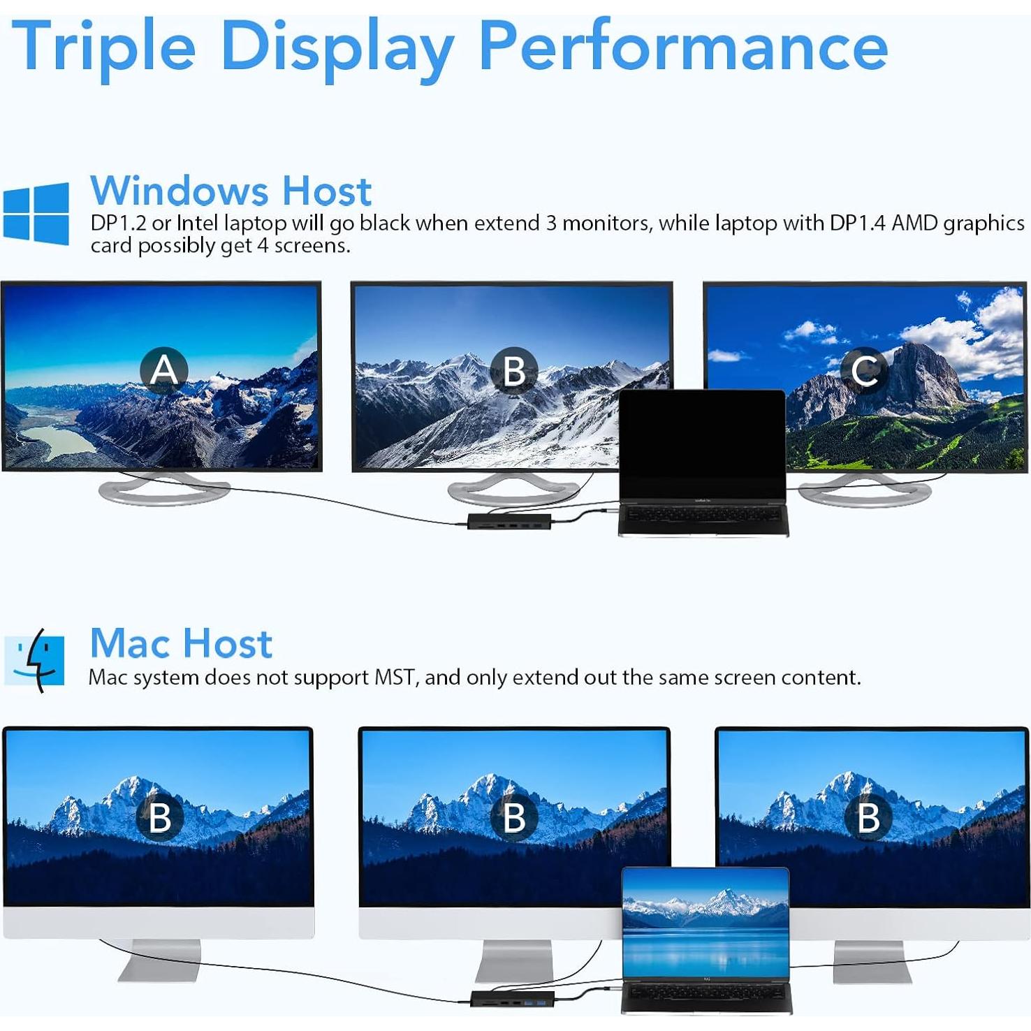 Dock USB C FALWEDI 14 en 1 para Laptop - 2 HDMI, DP, RJ45, USB