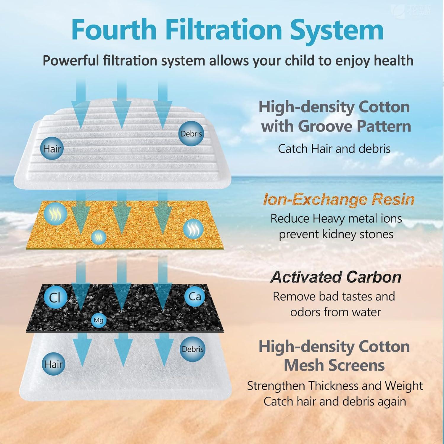 Filtros de agua para gatos ORSDA D60 3L - Paquete de 6 filtros