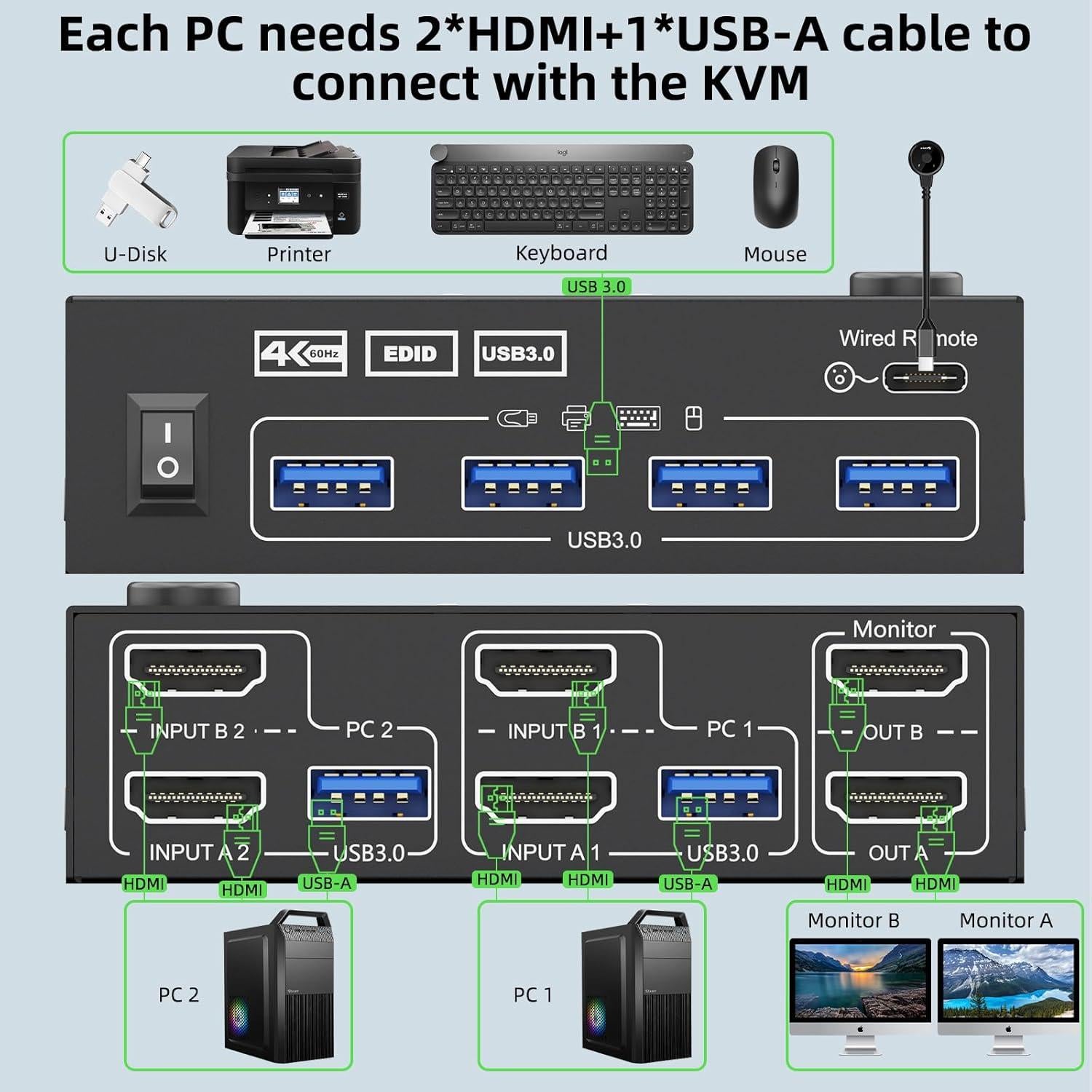 Interruptor KVM HDMI 2 Monitores ANGEET 4K 60Hz USB 3.0