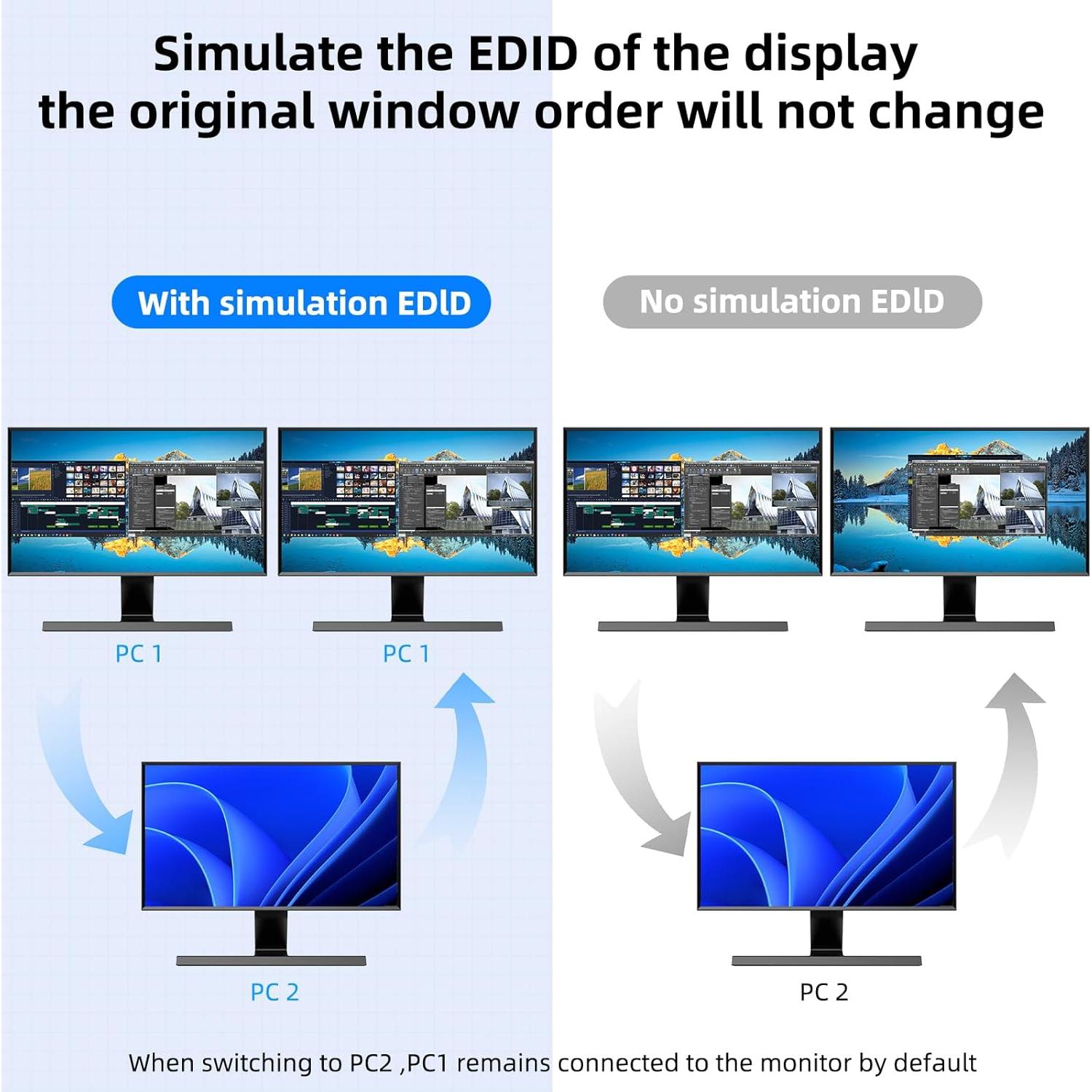 Interruptor KVM HDMI 2 Monitores ANGEET 4K 60Hz USB 3.0