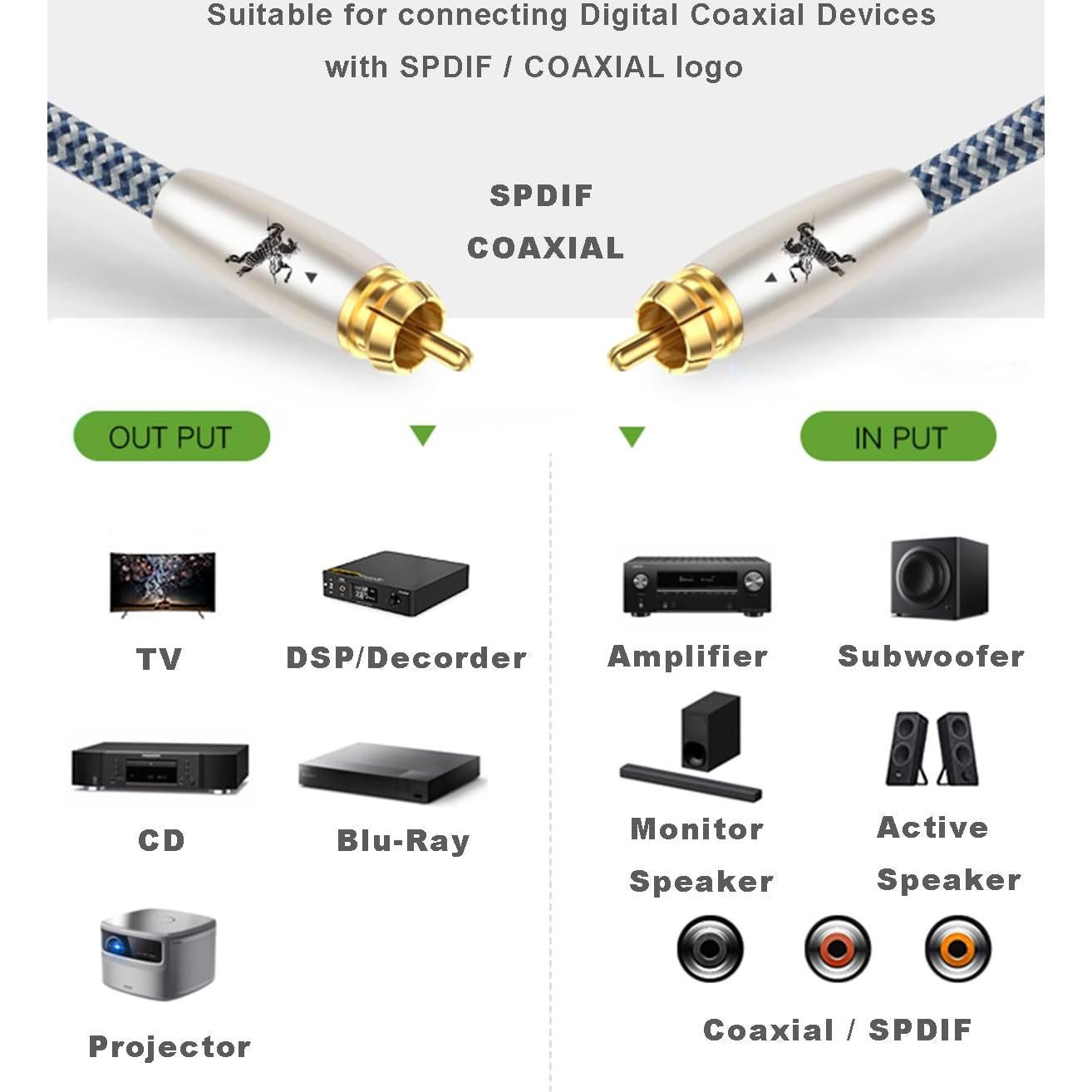 Cable Coaxial RCA a RCA 1M Impeto Doble Apantallado Oro